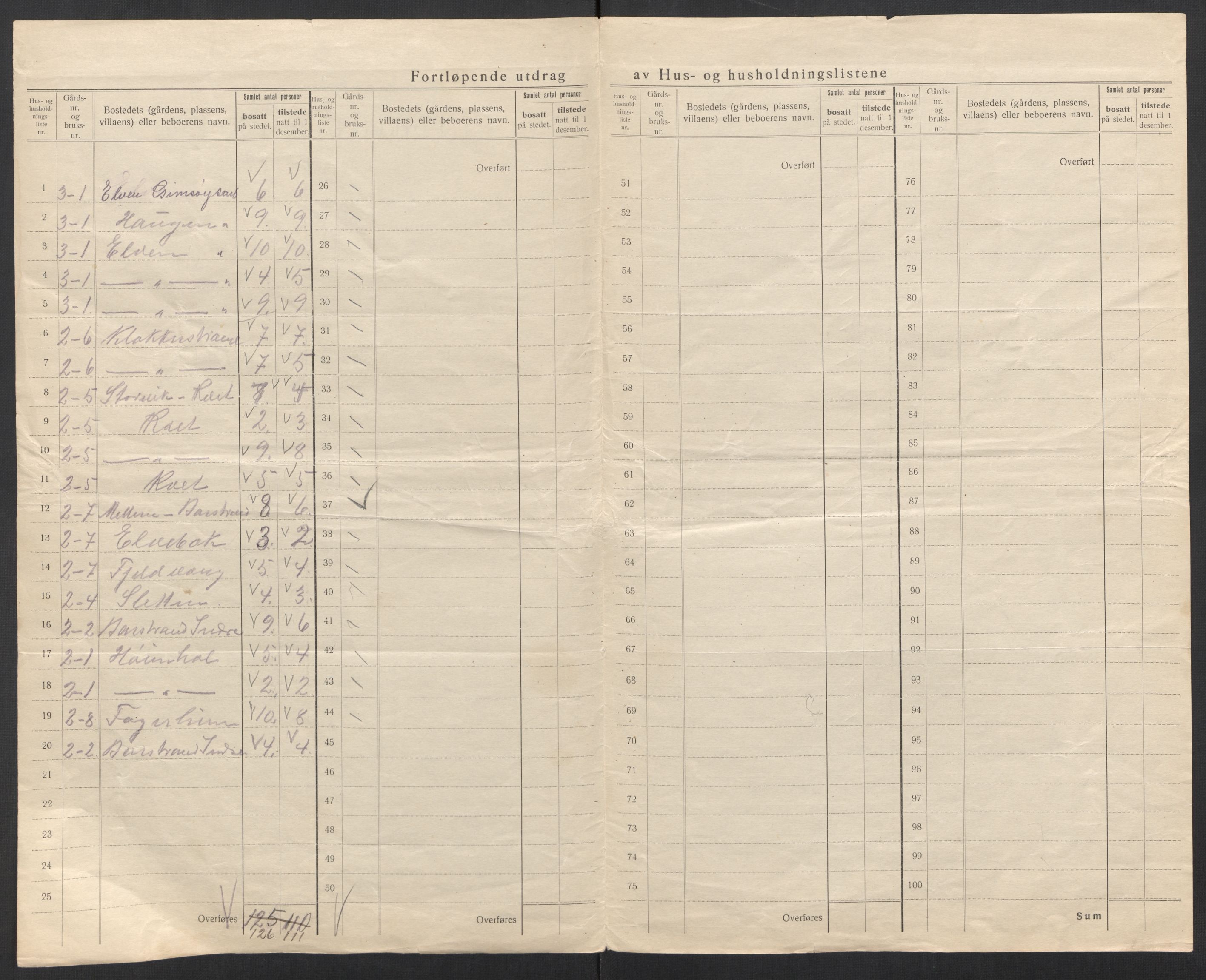 SAT, 1920 census for Gimsøy, 1920, p. 28