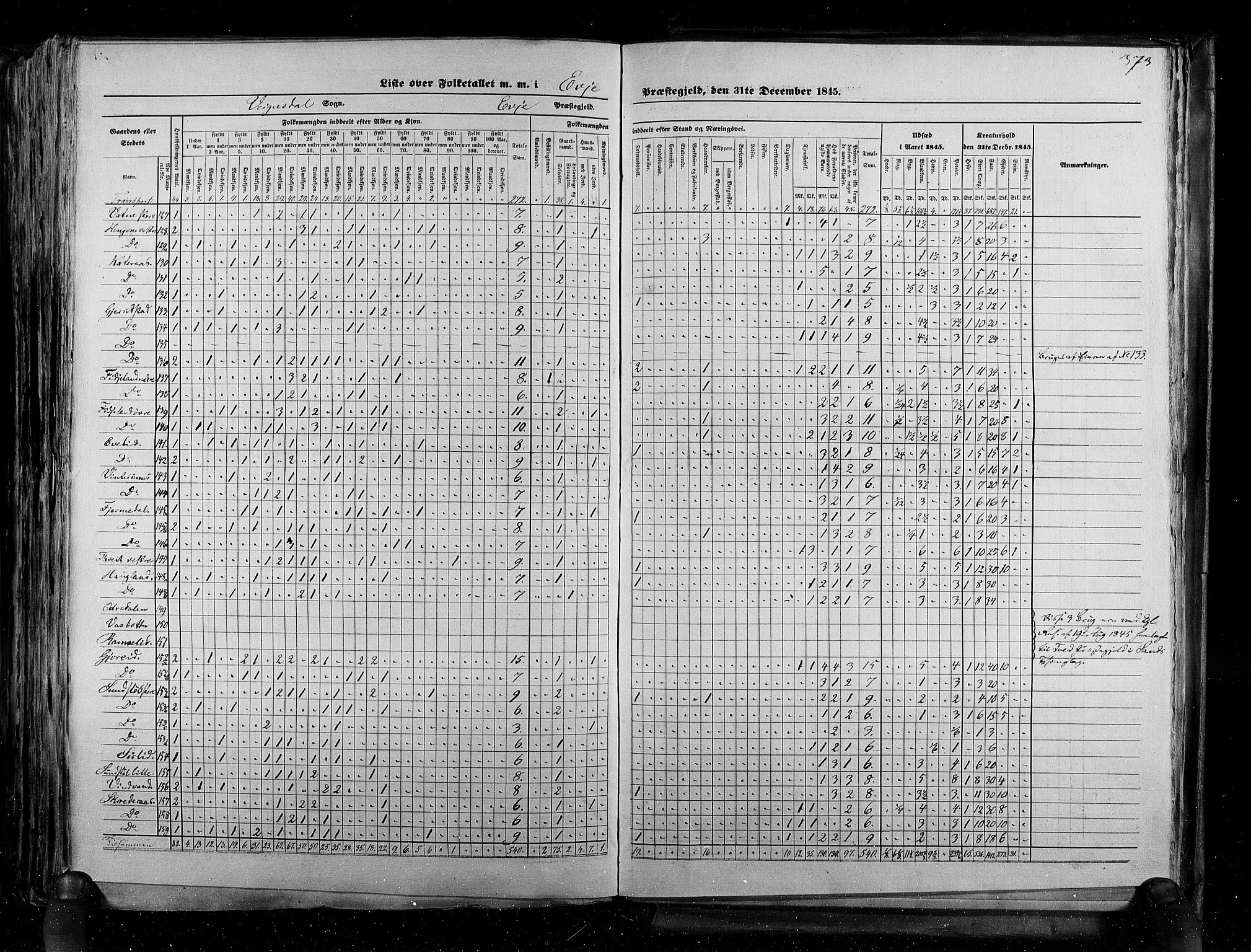 RA, Census 1845, vol. 5: Bratsberg amt og Nedenes og Råbyggelaget amt, 1845, p. 373