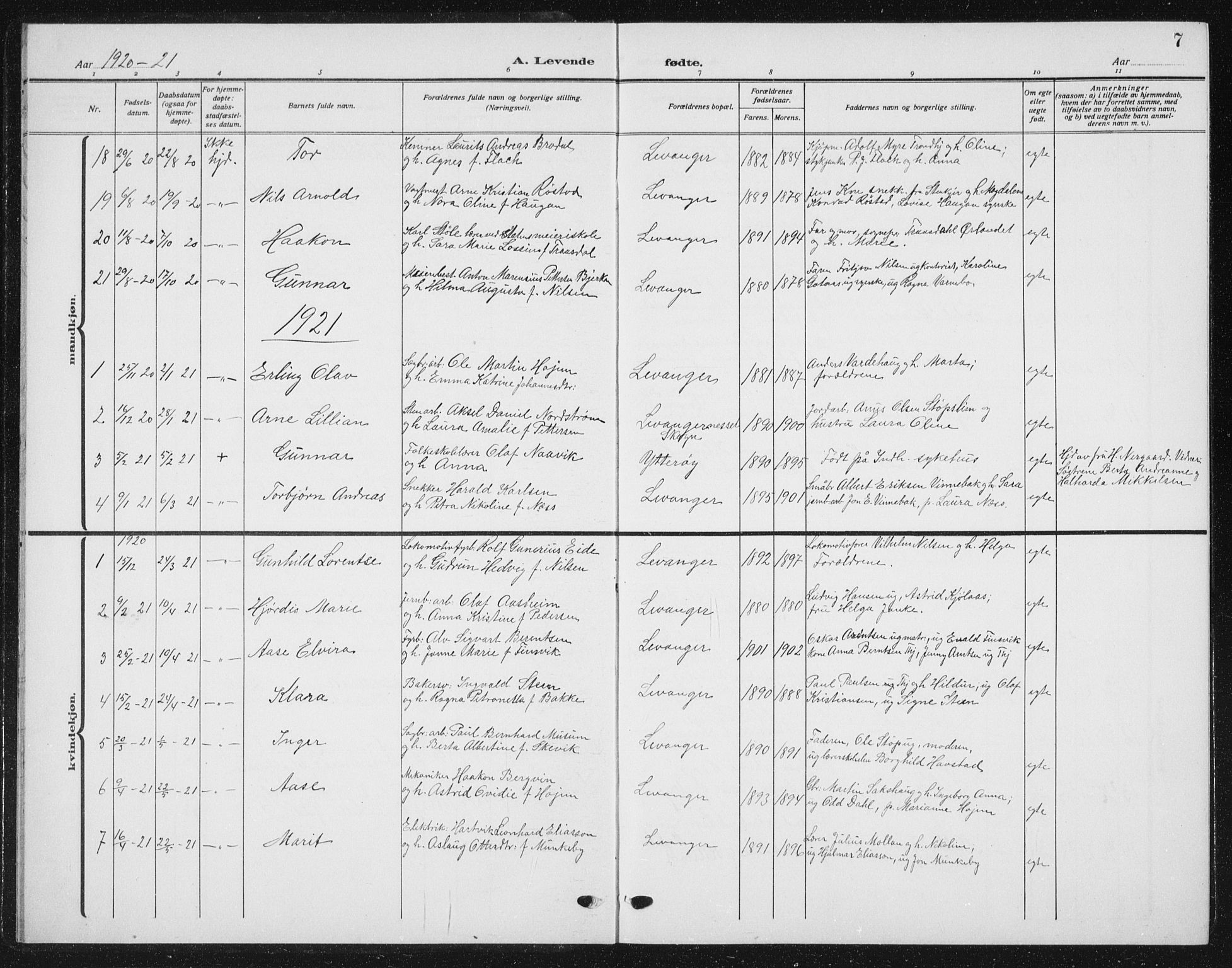 Ministerialprotokoller, klokkerbøker og fødselsregistre - Nord-Trøndelag, SAT/A-1458/720/L0193: Parish register (copy) no. 720C02, 1918-1941, p. 7