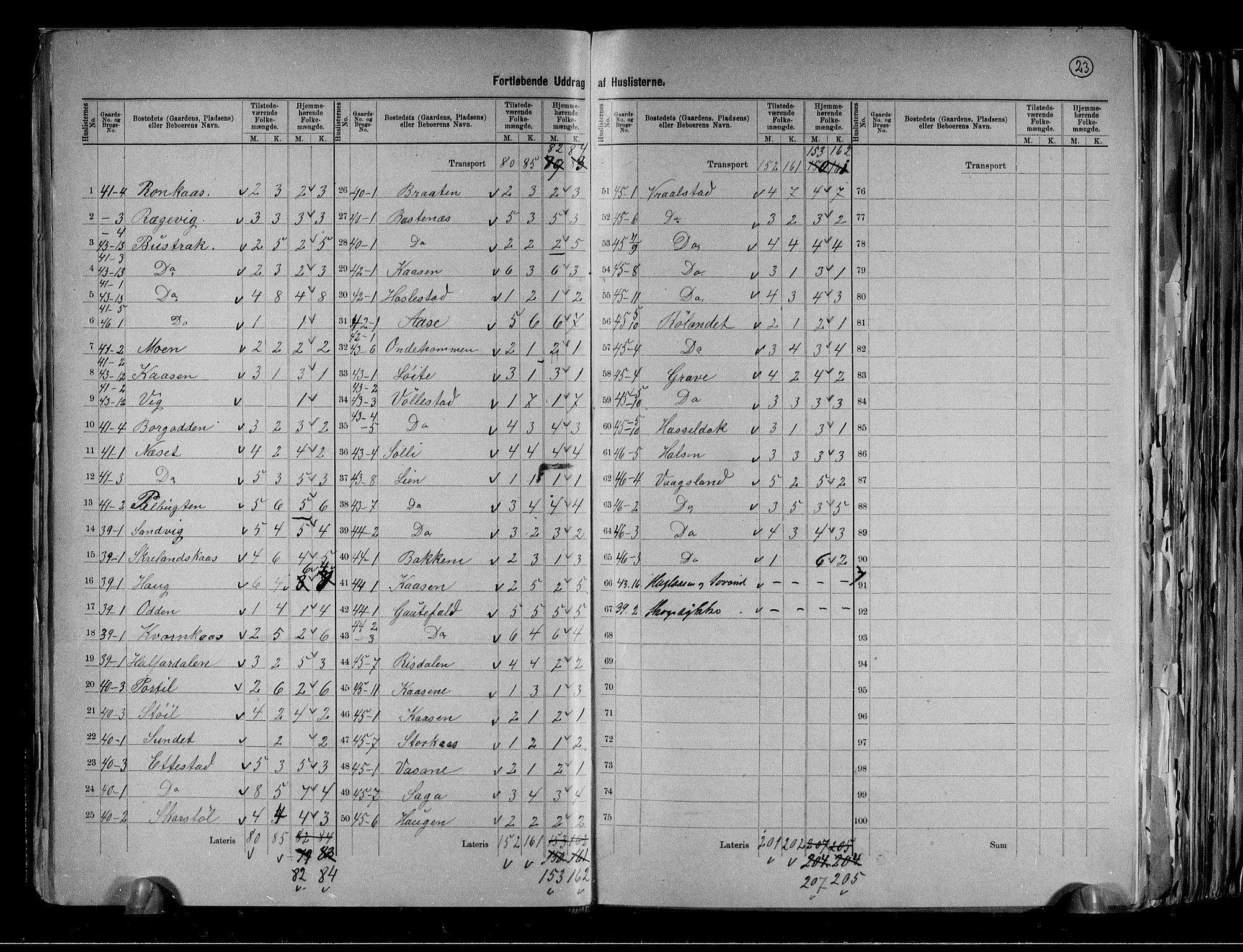 RA, 1891 census for 0817 Drangedal, 1891, p. 23