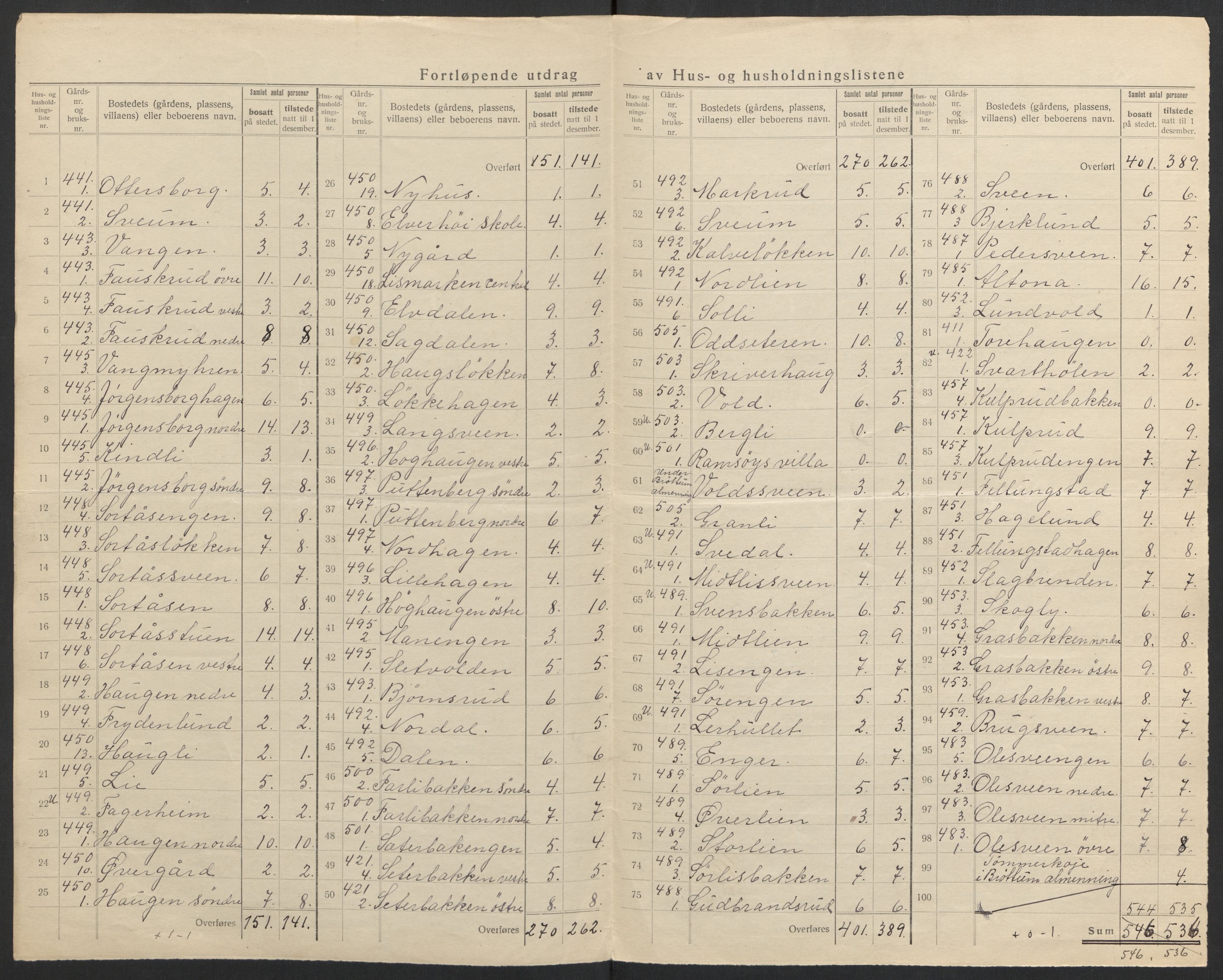 SAH, 1920 census for Ringsaker, 1920, p. 82