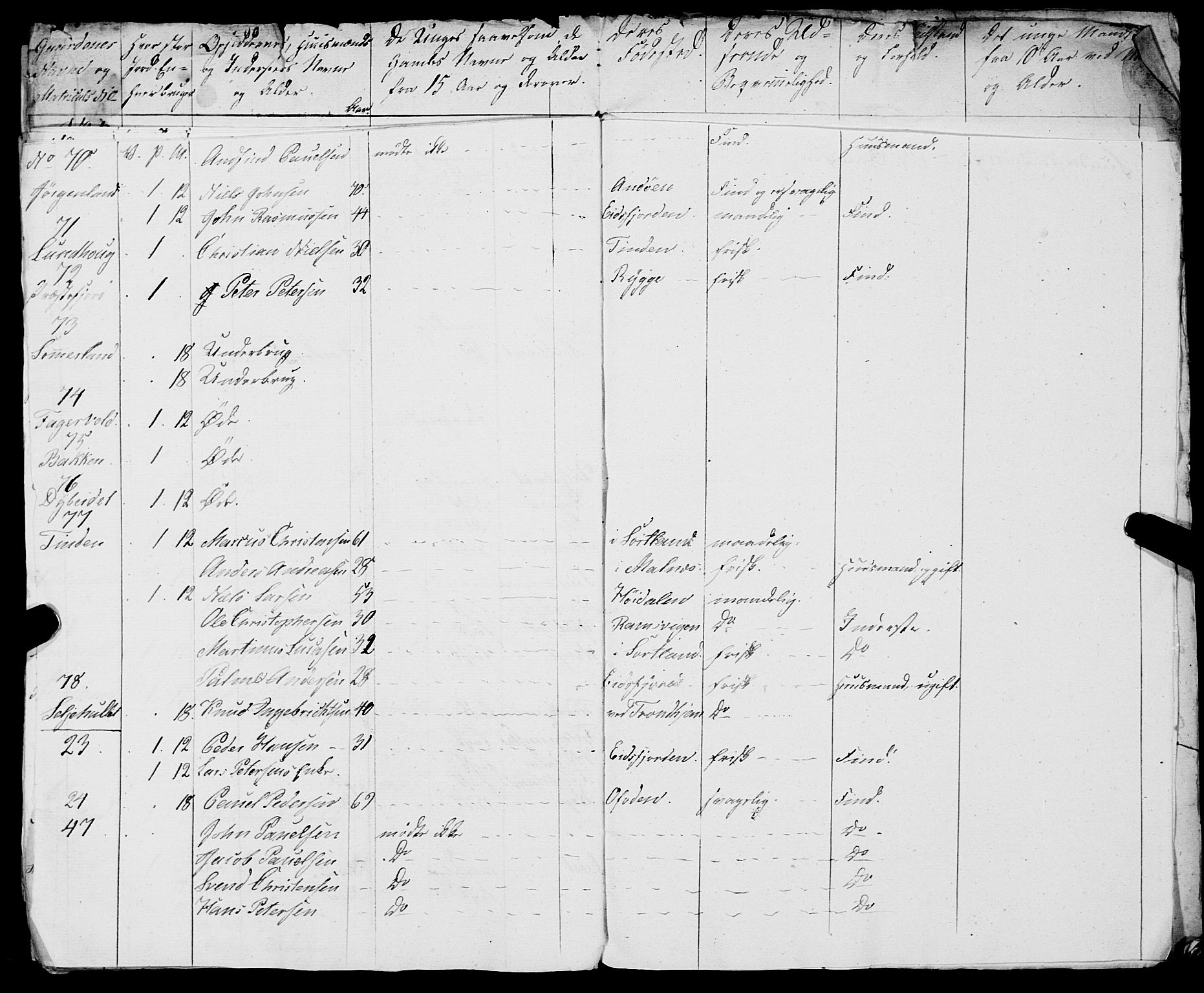 Fylkesmannen i Nordland, AV/SAT-A-0499/1.1/R/Ra/L0029: --, 1806-1836, p. 385