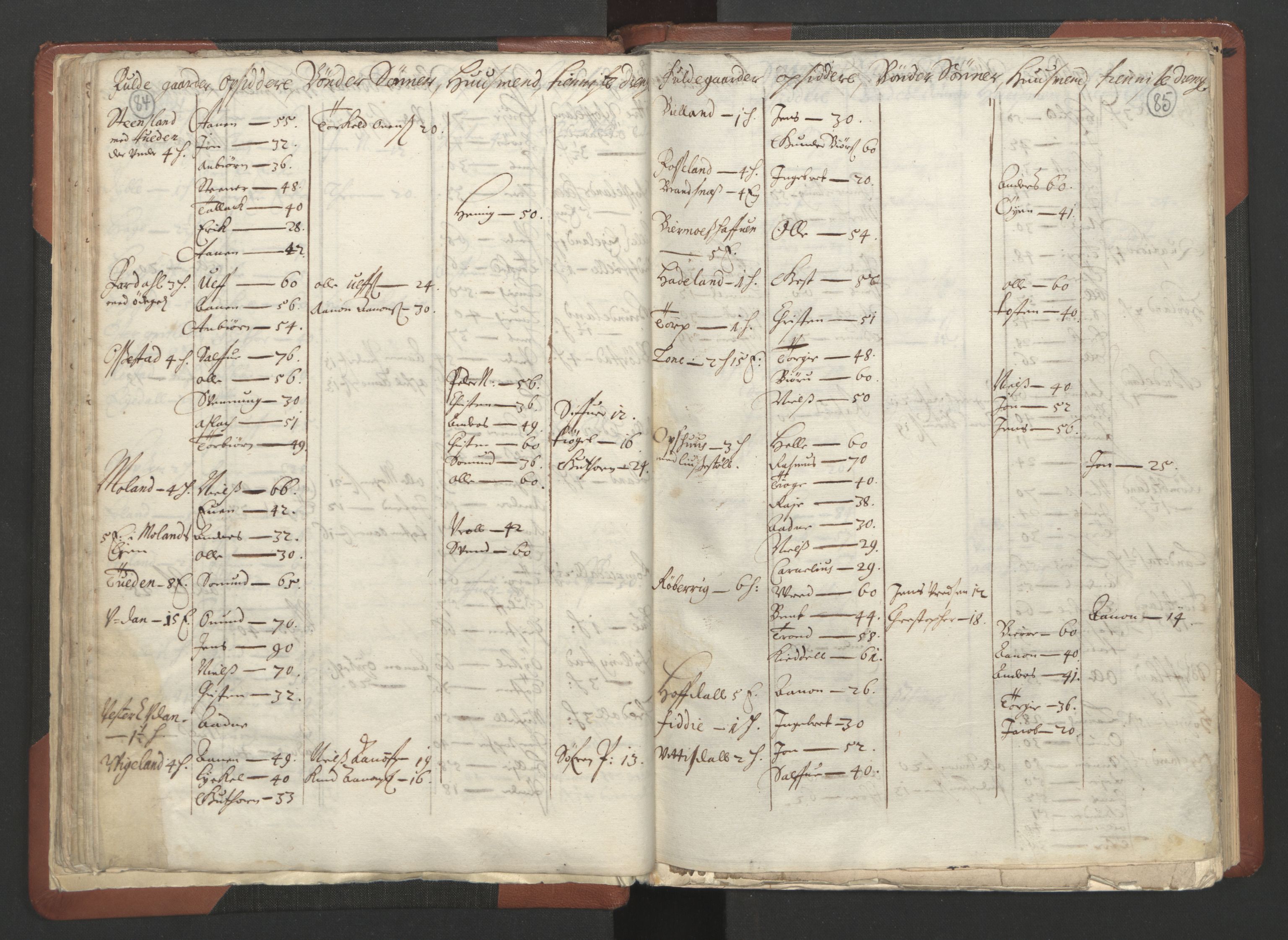 RA, Bailiff's Census 1664-1666, no. 10: Lista len, 1664, p. 84-85