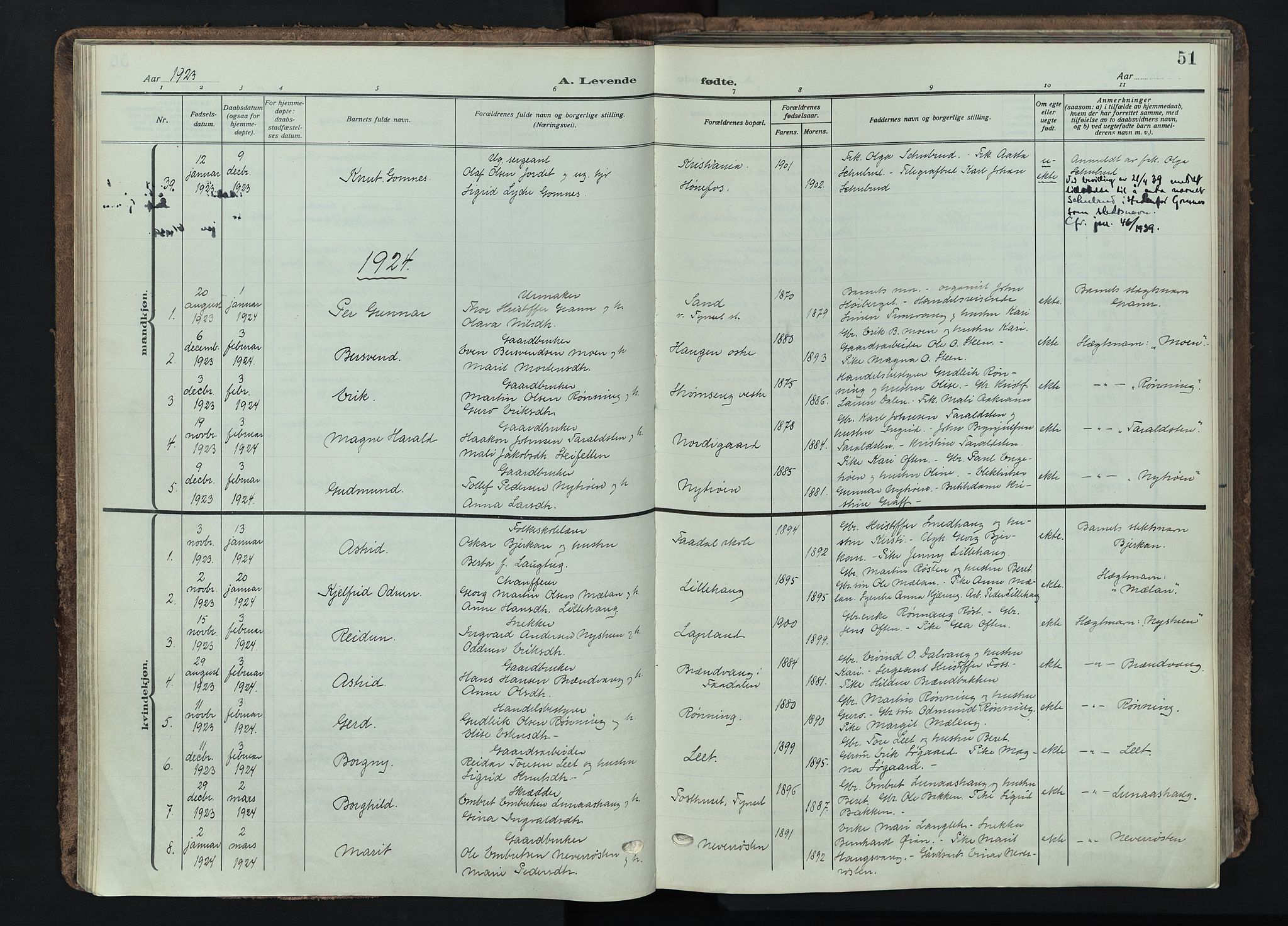 Tynset prestekontor, SAH/PREST-058/H/Ha/Haa/L0026: Parish register (official) no. 26, 1915-1929, p. 51