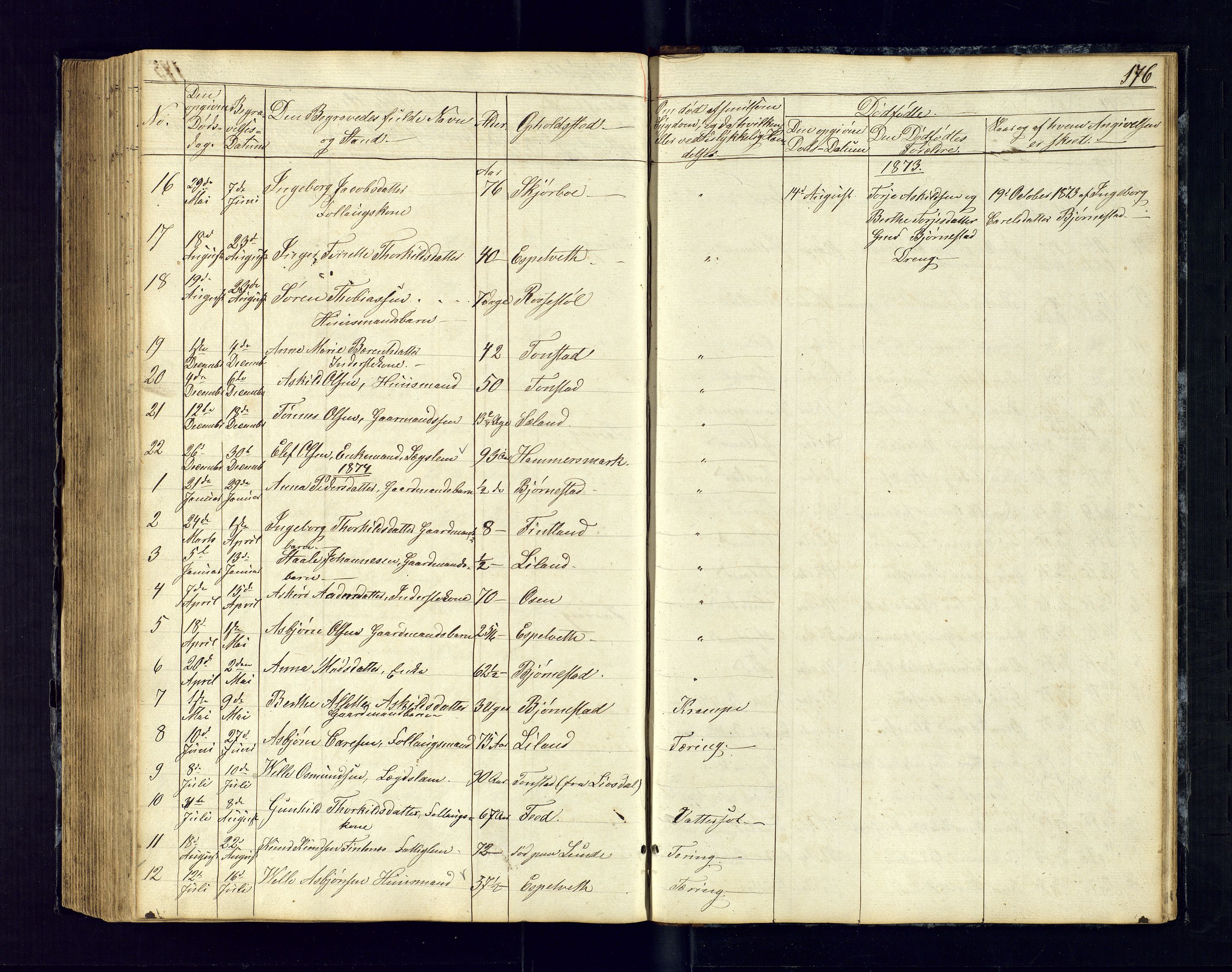 Sirdal sokneprestkontor, SAK/1111-0036/F/Fb/Fbb/L0002: Parish register (copy) no. B-2, 1848-1878, p. 176
