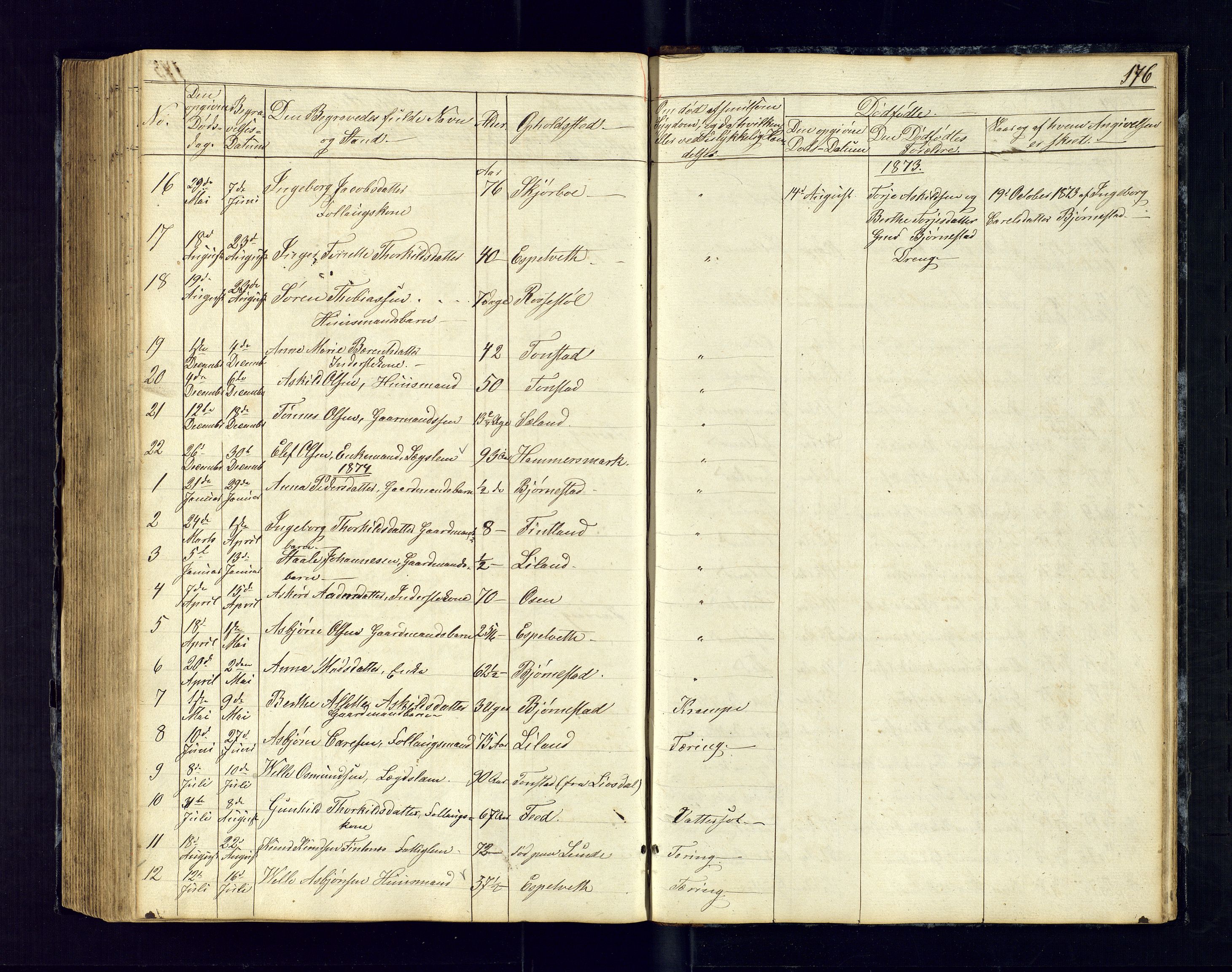 Sirdal sokneprestkontor, AV/SAK-1111-0036/F/Fb/Fbb/L0002: Parish register (copy) no. B-2, 1848-1878, p. 176
