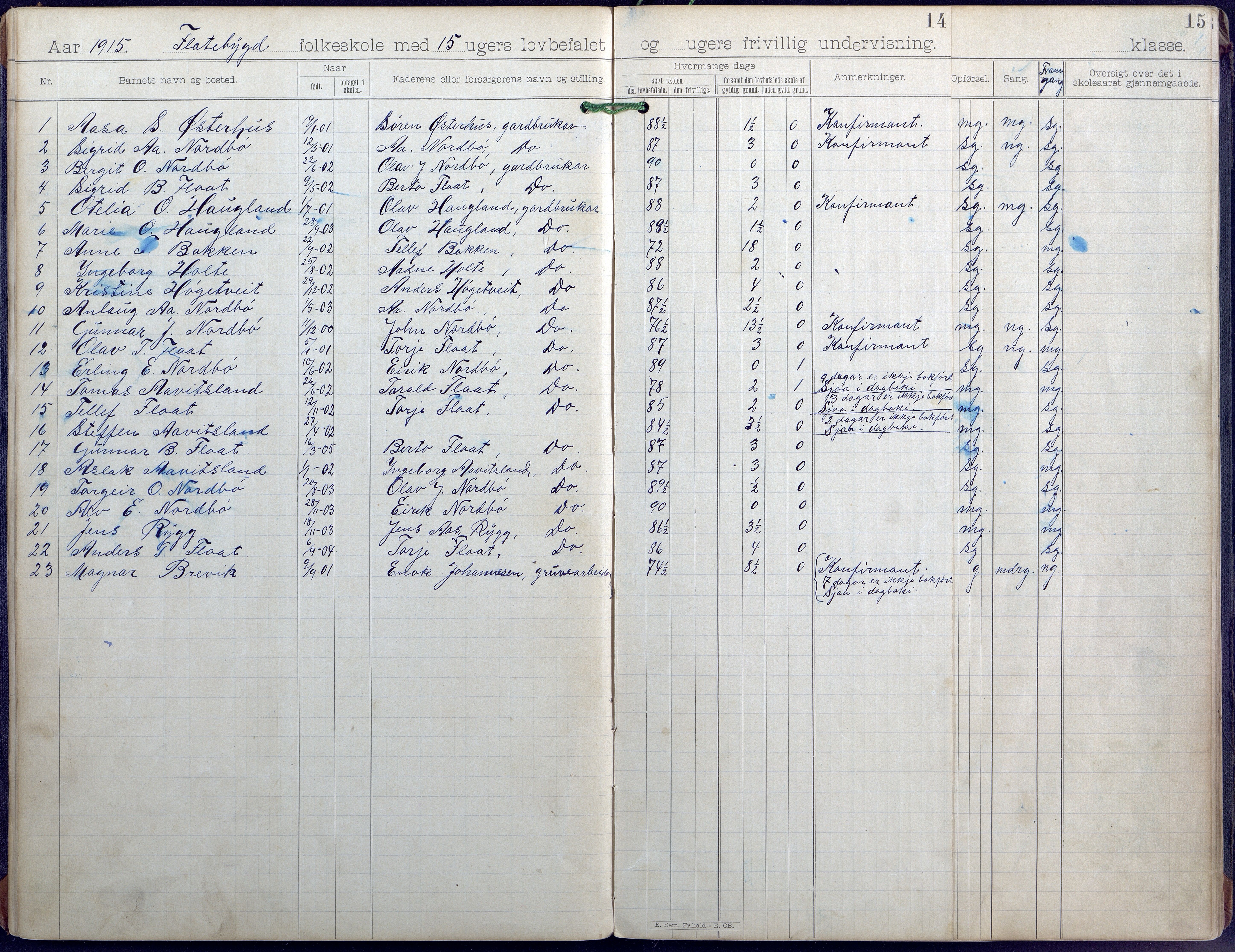 Evje kommune, Flatbygd/Løvås/Syrtveit skolekrets, AAKS/KA0937-550b/F1/L0001: Skoleprotokoll, 1893-1944, p. 14