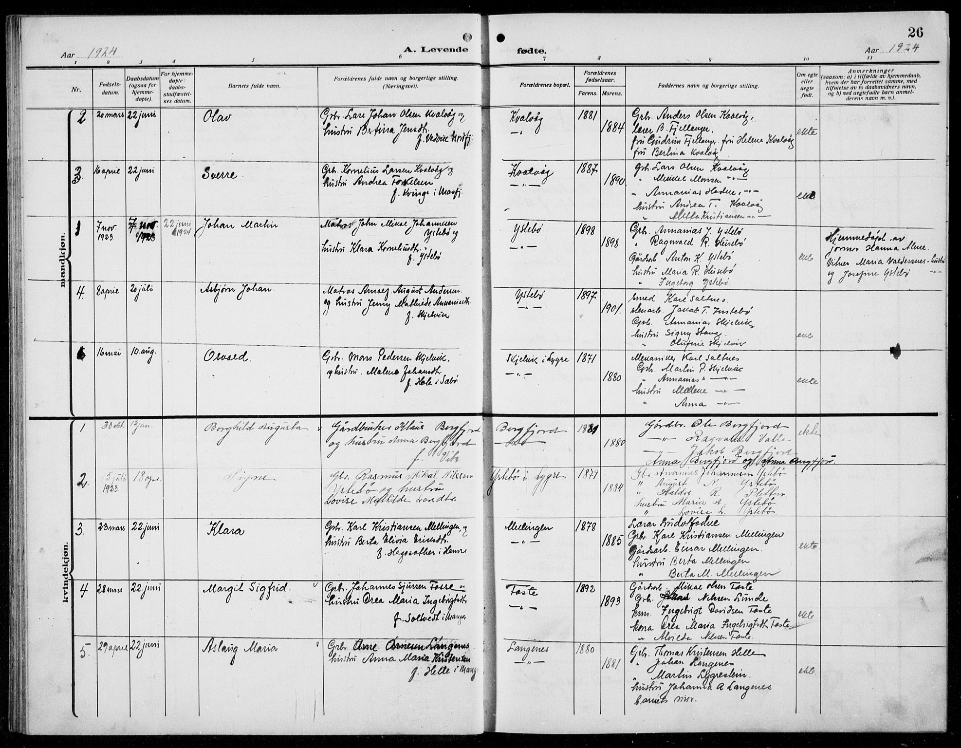 Alversund Sokneprestembete, SAB/A-73901/H/Ha/Hab: Parish register (copy) no. B 5, 1914-1932, p. 26