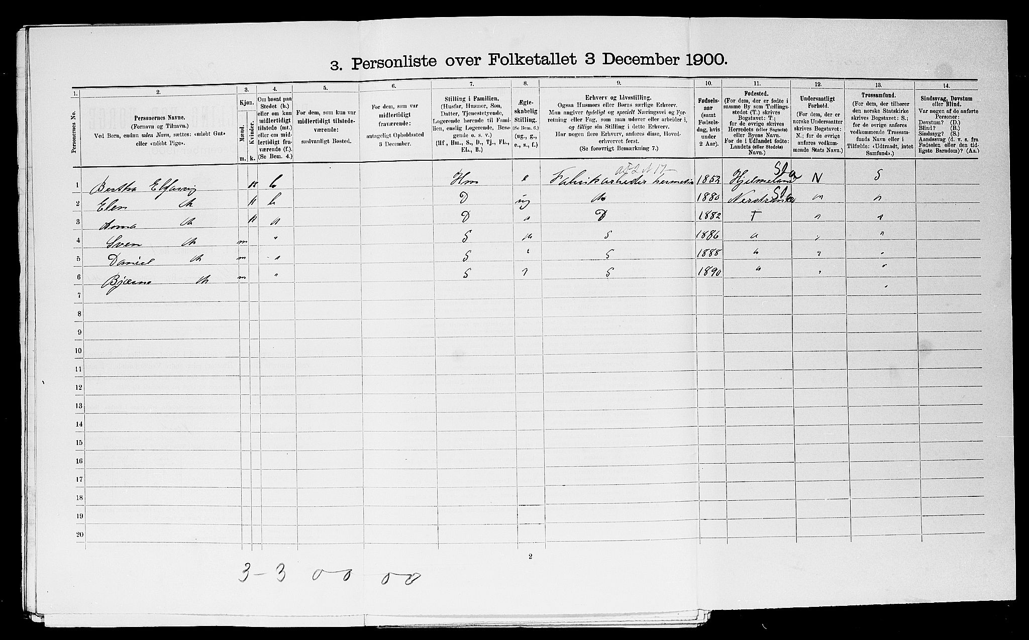 SAST, 1900 census for Stavanger, 1900, p. 15008