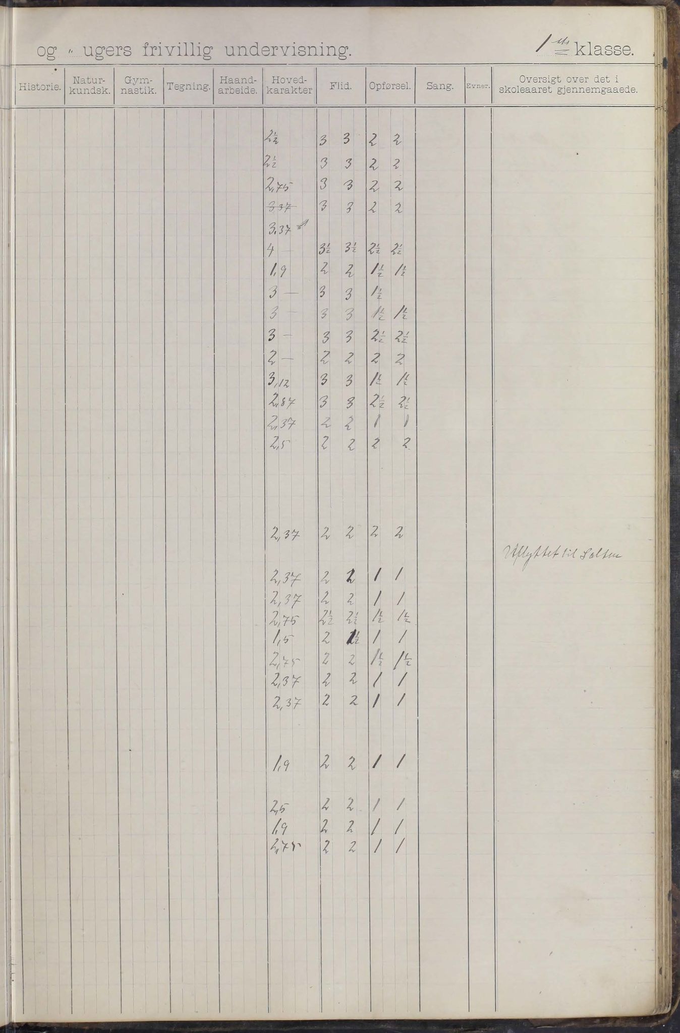 Moskenes kommune. Reine skolekrets, AIN/K-18740.510.03/F/Fa/L0003: Karakterprotokoll, 1892-1905