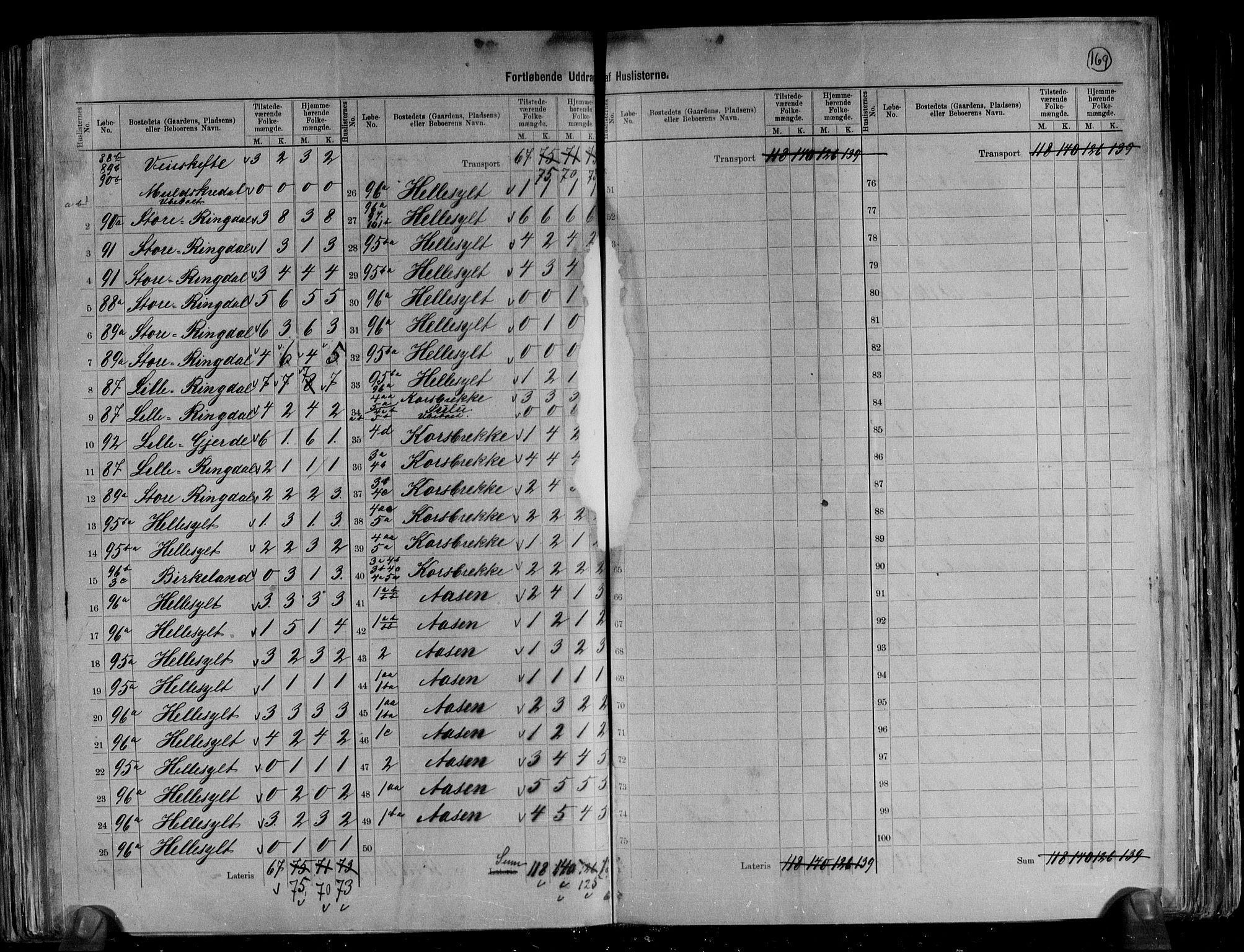 RA, 1891 census for 1523 Sunnylven, 1891, p. 5