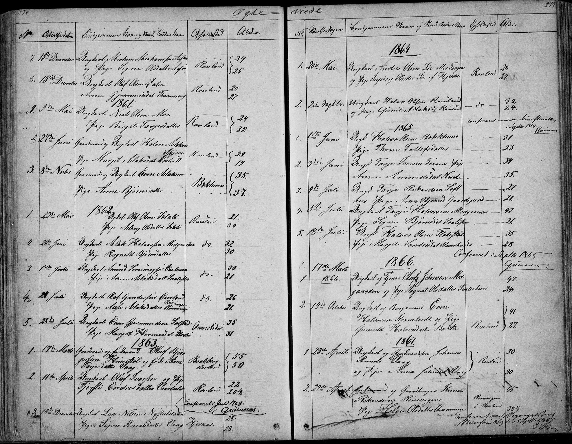 Rauland kirkebøker, SAKO/A-292/G/Ga/L0002: Parish register (copy) no. I 2, 1849-1935, p. 276-277