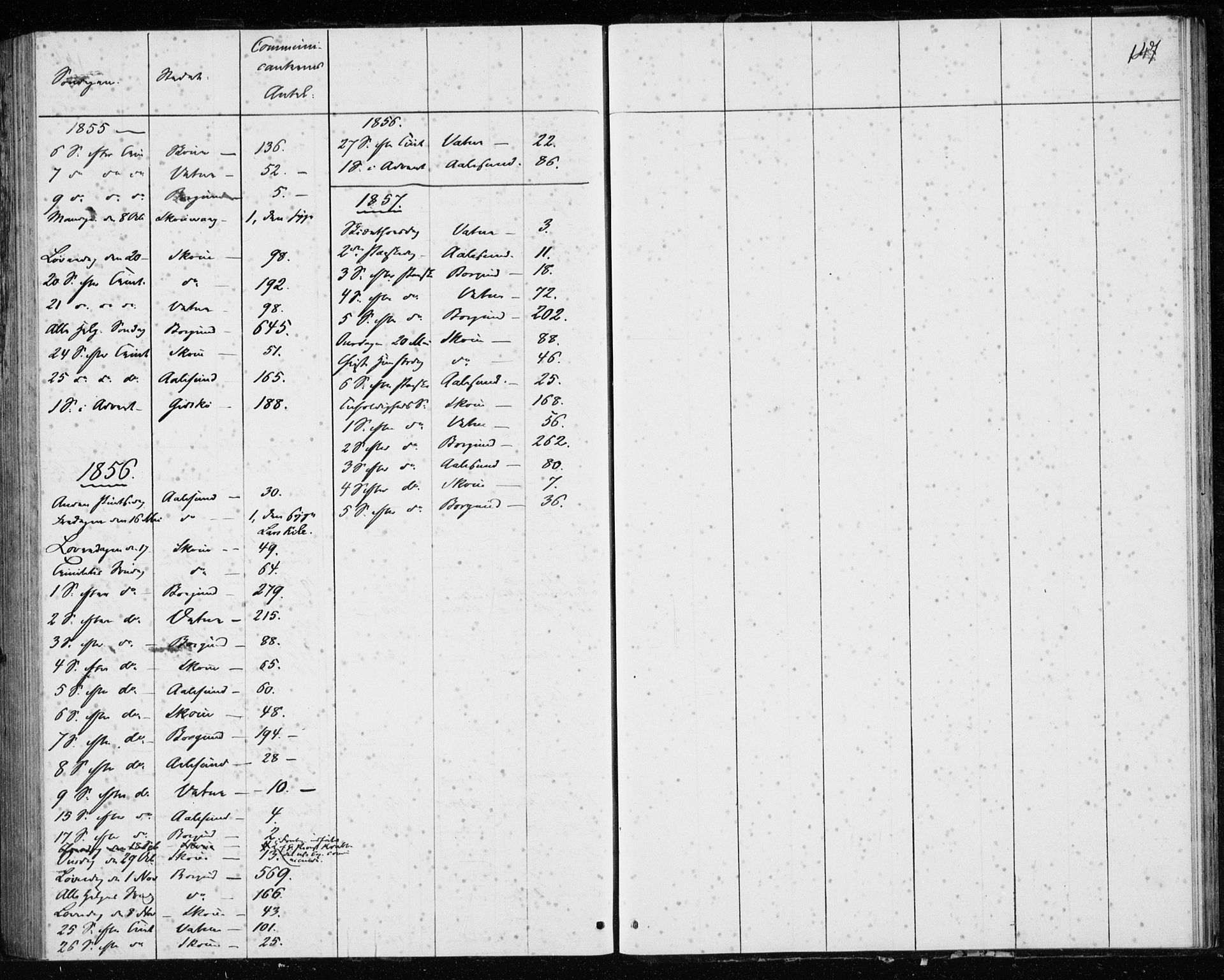 Ministerialprotokoller, klokkerbøker og fødselsregistre - Møre og Romsdal, AV/SAT-A-1454/528/L0416: Curate's parish register no. 528B04, 1853-1857, p. 147