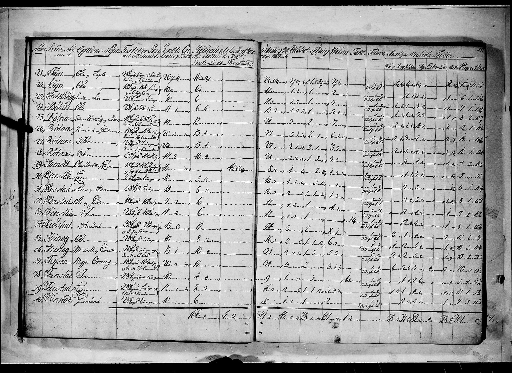 Rentekammeret inntil 1814, Realistisk ordnet avdeling, RA/EA-4070/N/Nb/Nbf/L0094: Øvre Romerike matrikkelprotokoll, 1723, p. 14b-15a