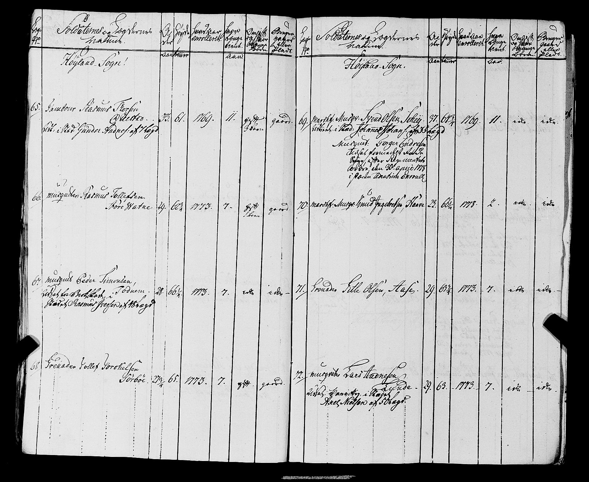 Fylkesmannen i Rogaland, AV/SAST-A-101928/99/3/325/325CA, 1655-1832, p. 5372