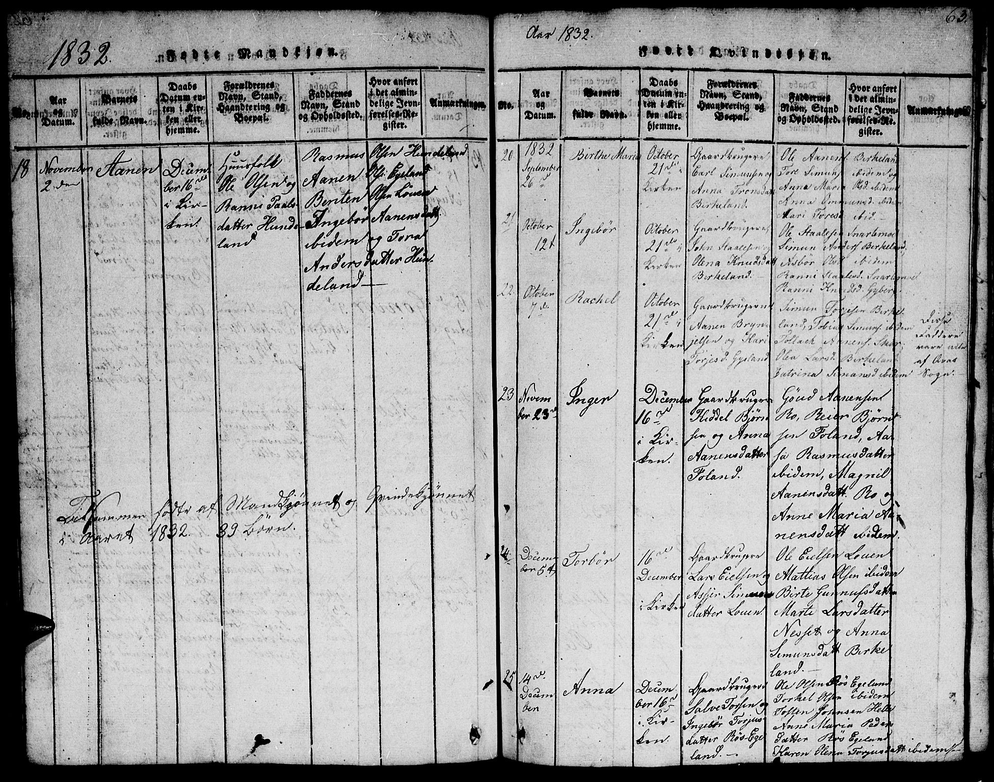 Hægebostad sokneprestkontor, AV/SAK-1111-0024/F/Fb/Fba/L0001: Parish register (copy) no. B 1, 1815-1844, p. 63