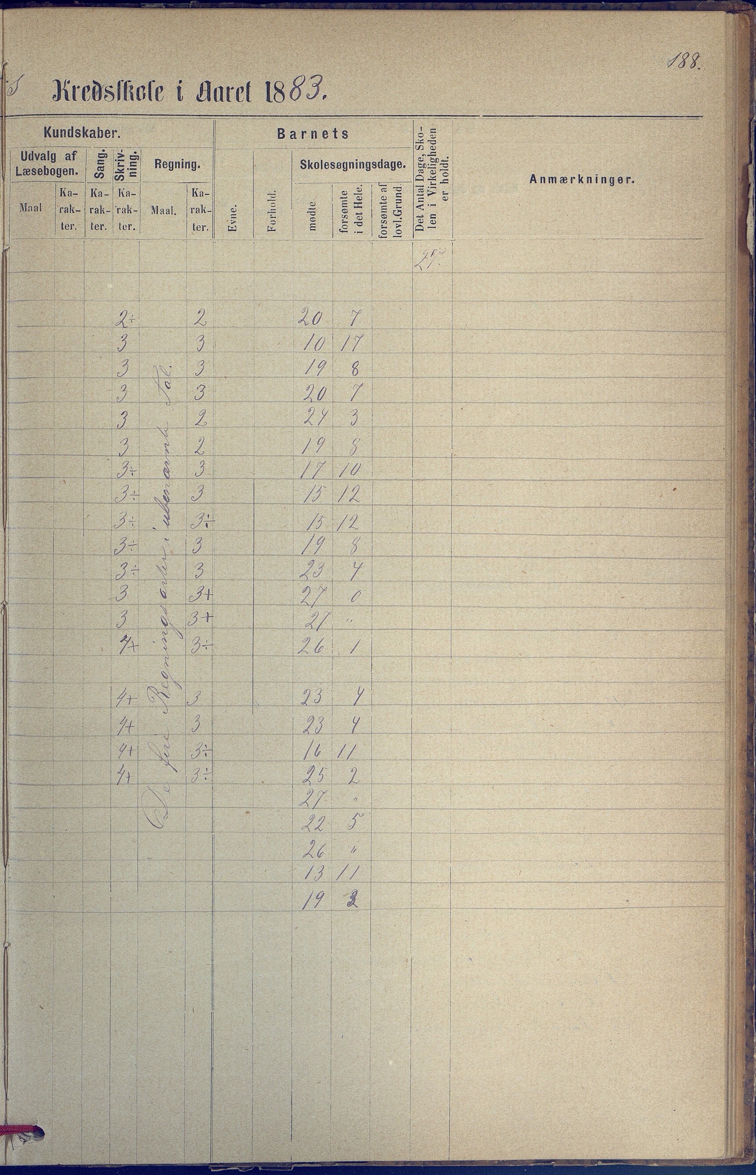 Hisøy kommune frem til 1991, AAKS/KA0922-PK/31/L0005: Skoleprotokoll, 1877-1892, p. 188