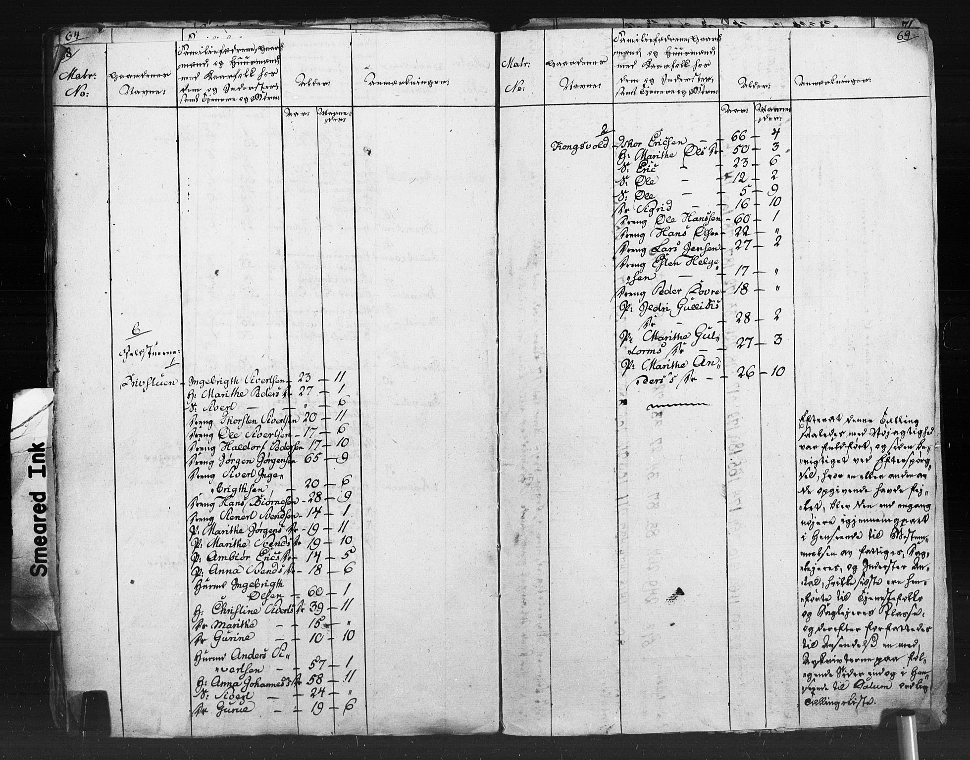 SAT, Census 1815 for Oppdal, 1815, p. 68-69