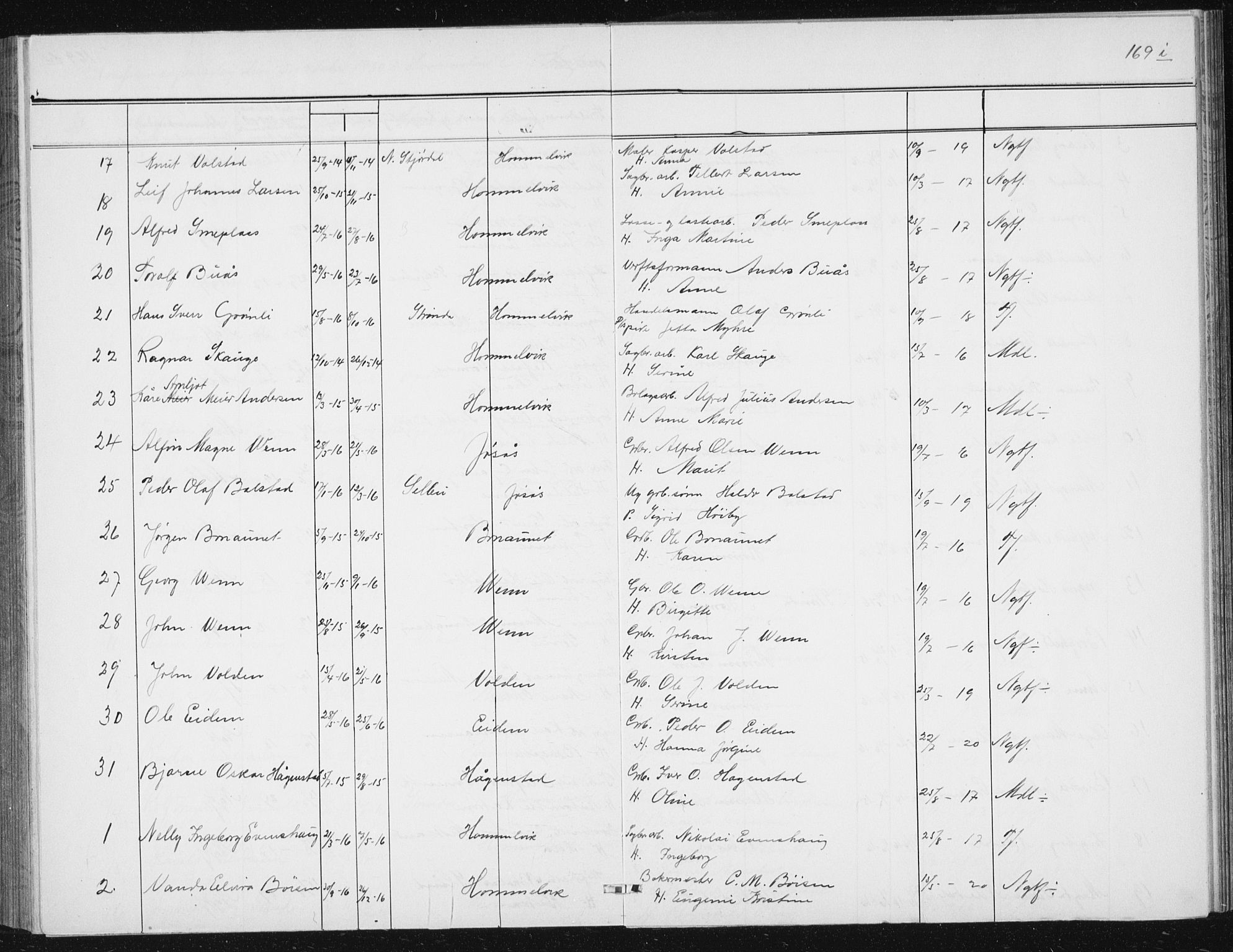 Ministerialprotokoller, klokkerbøker og fødselsregistre - Sør-Trøndelag, SAT/A-1456/617/L0431: Parish register (copy) no. 617C02, 1910-1936, p. 169