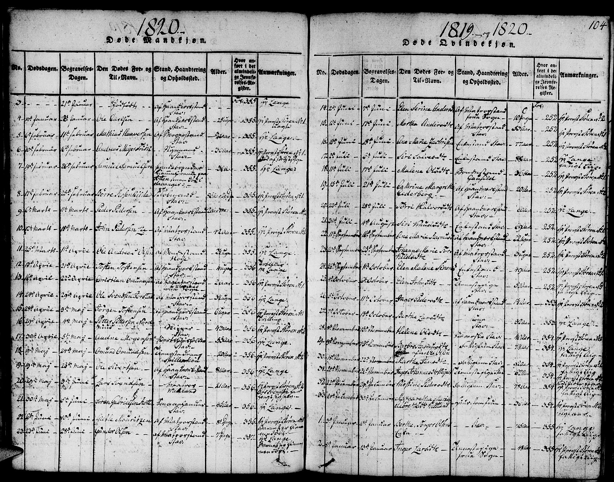 Domkirken sokneprestkontor, SAST/A-101812/001/30/30BA/L0008: Parish register (official) no. A 8, 1816-1821, p. 104