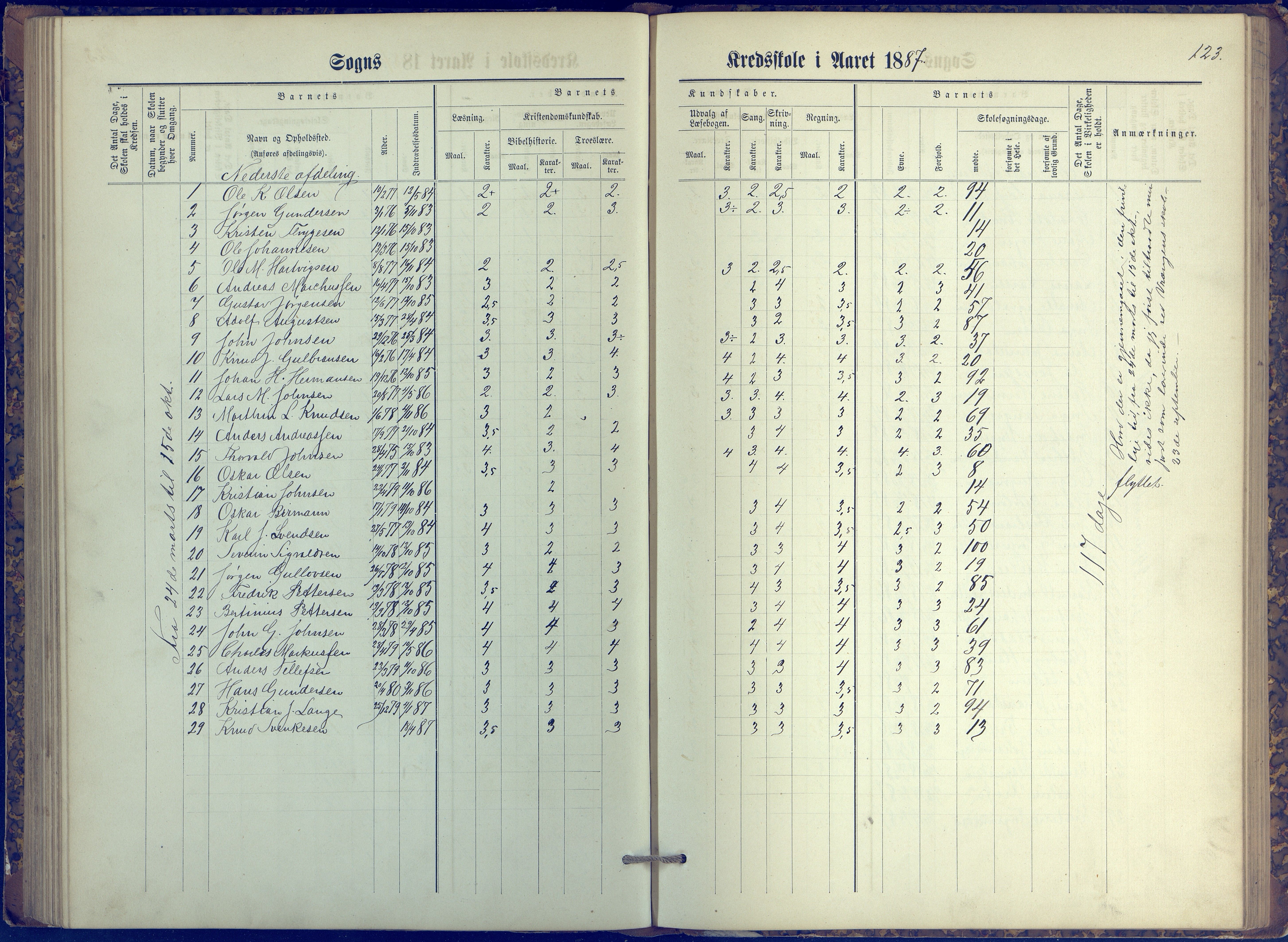 Øyestad kommune frem til 1979, AAKS/KA0920-PK/06/06K/L0006: Protokoll, 1881-1894, p. 123