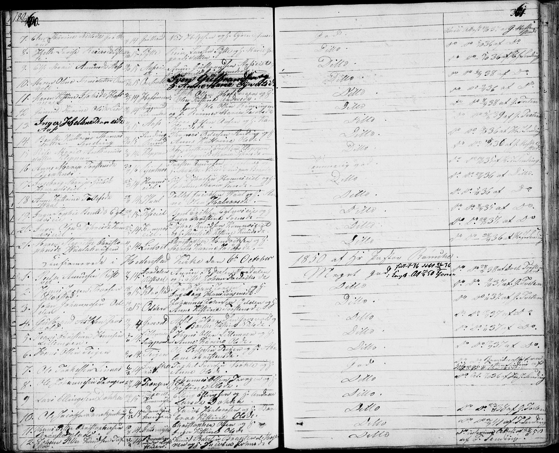 Sandsvær kirkebøker, AV/SAKO-A-244/F/Fa/L0005: Parish register (official) no. I 5, 1840-1856, p. 360-361