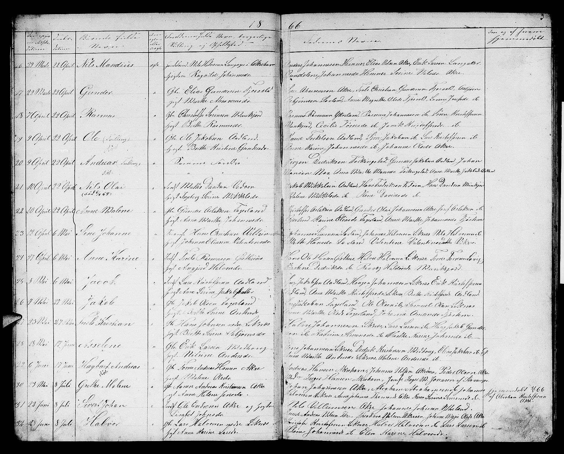 Skudenes sokneprestkontor, SAST/A -101849/H/Ha/Hab/L0005: Parish register (copy) no. B 5, 1866-1881, p. 3