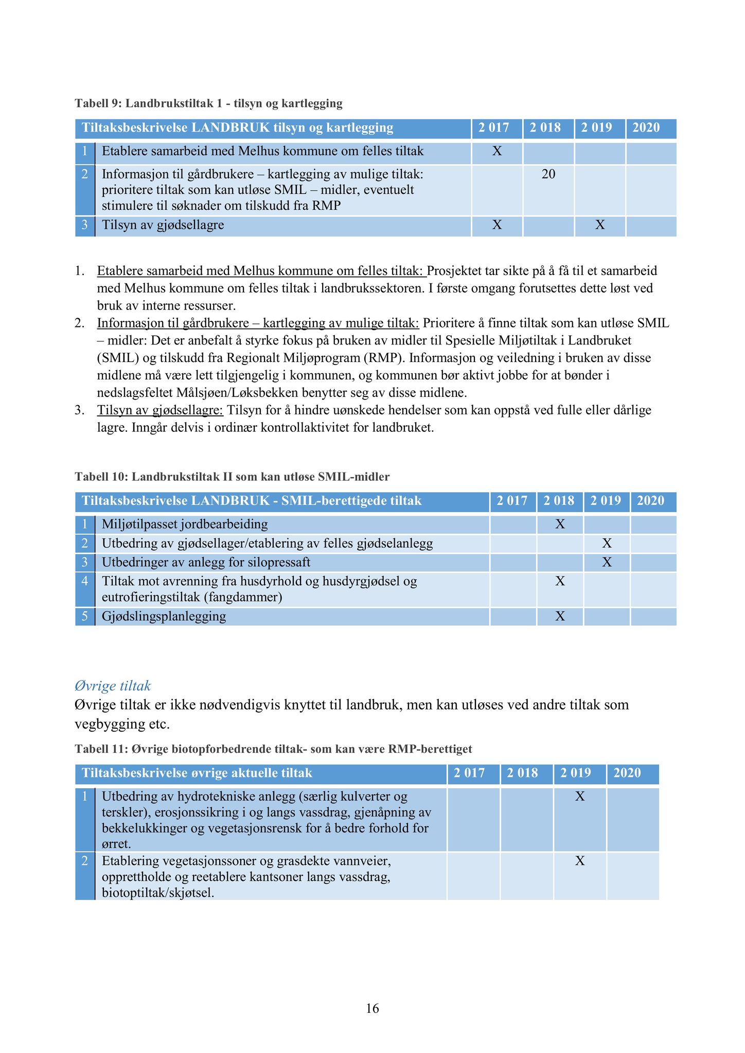 Klæbu Kommune, TRKO/KK/06-UM/L005: Utvalg for miljø - Møtedokumenter 2018, 2018, p. 534