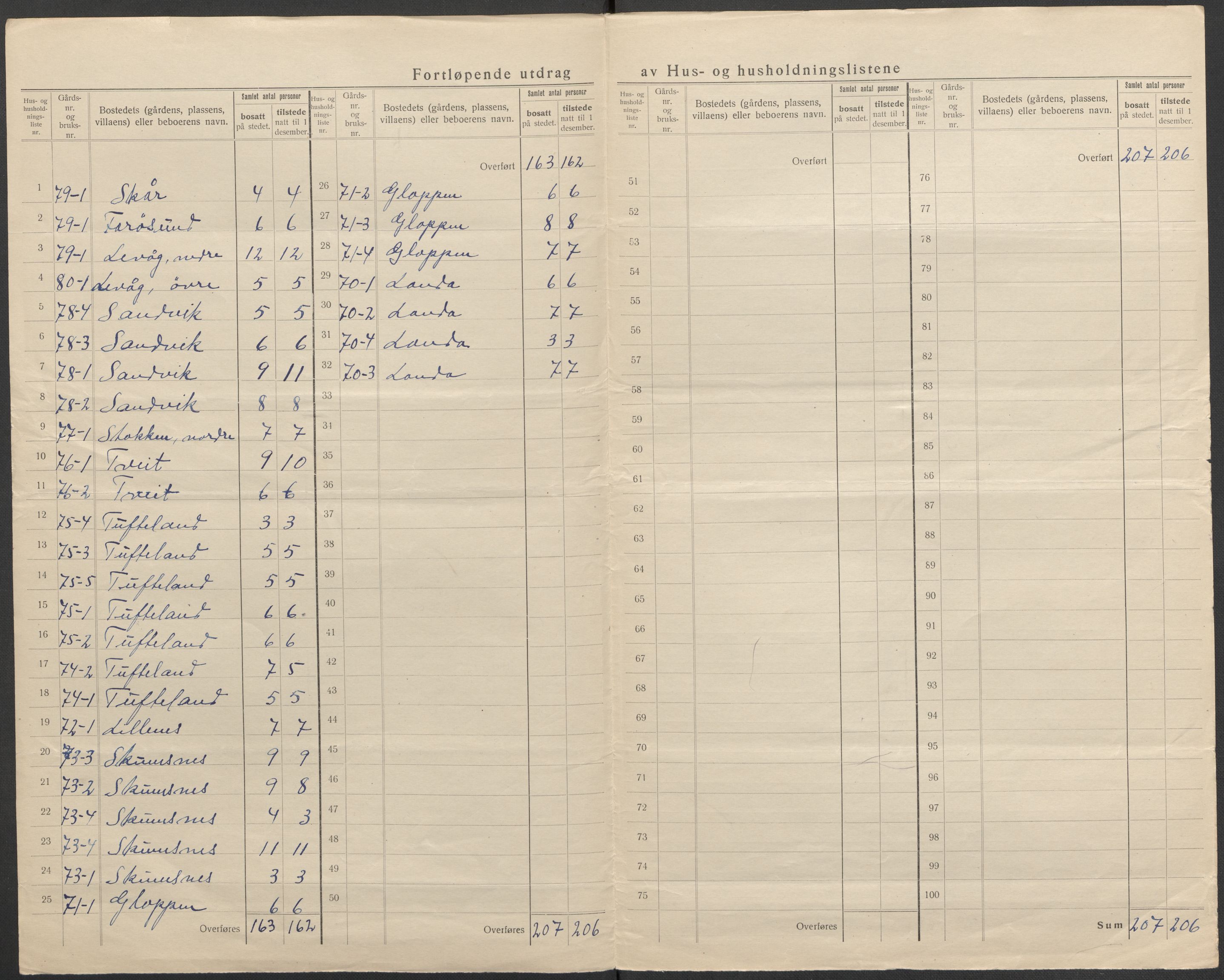 SAB, 1920 census for Fitjar, 1920, p. 45