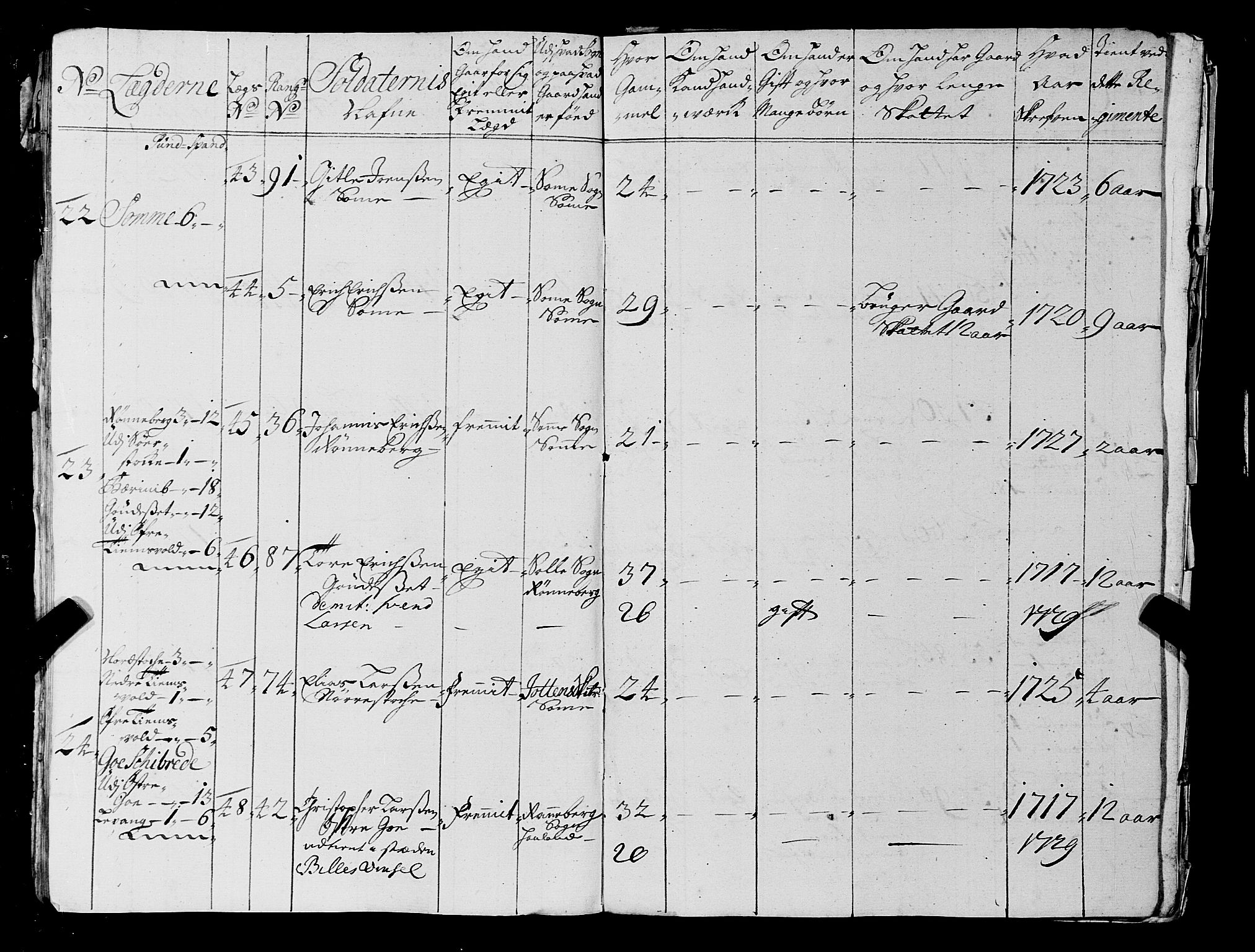 Fylkesmannen i Rogaland, AV/SAST-A-101928/99/3/325/325CA, 1655-1832, p. 2693