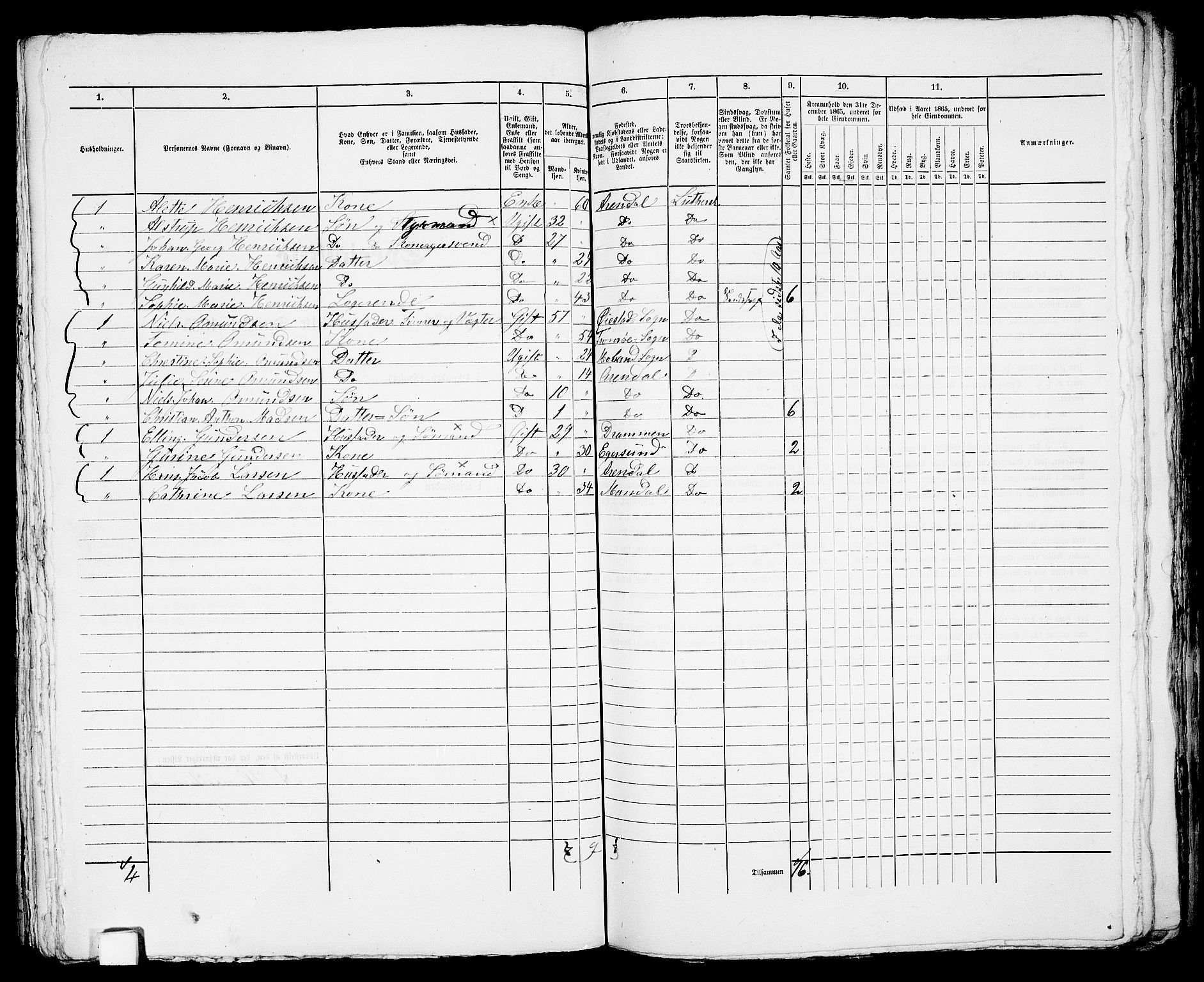 RA, 1865 census for Arendal, 1865, p. 445