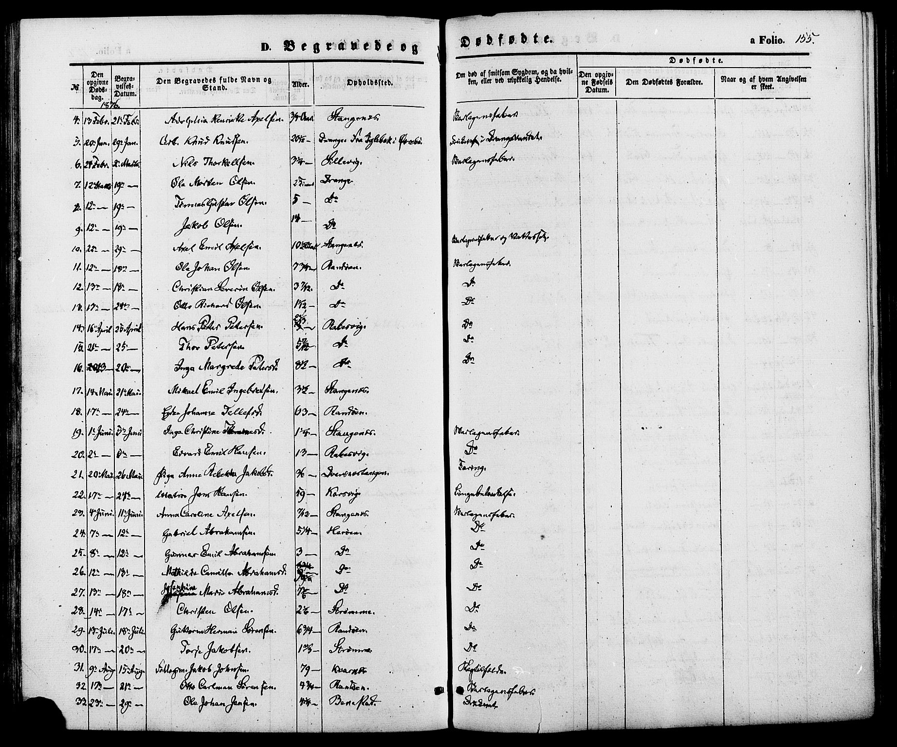 Oddernes sokneprestkontor, SAK/1111-0033/F/Fa/Fab/L0001: Parish register (official) no. A 1, 1865-1884, p. 155