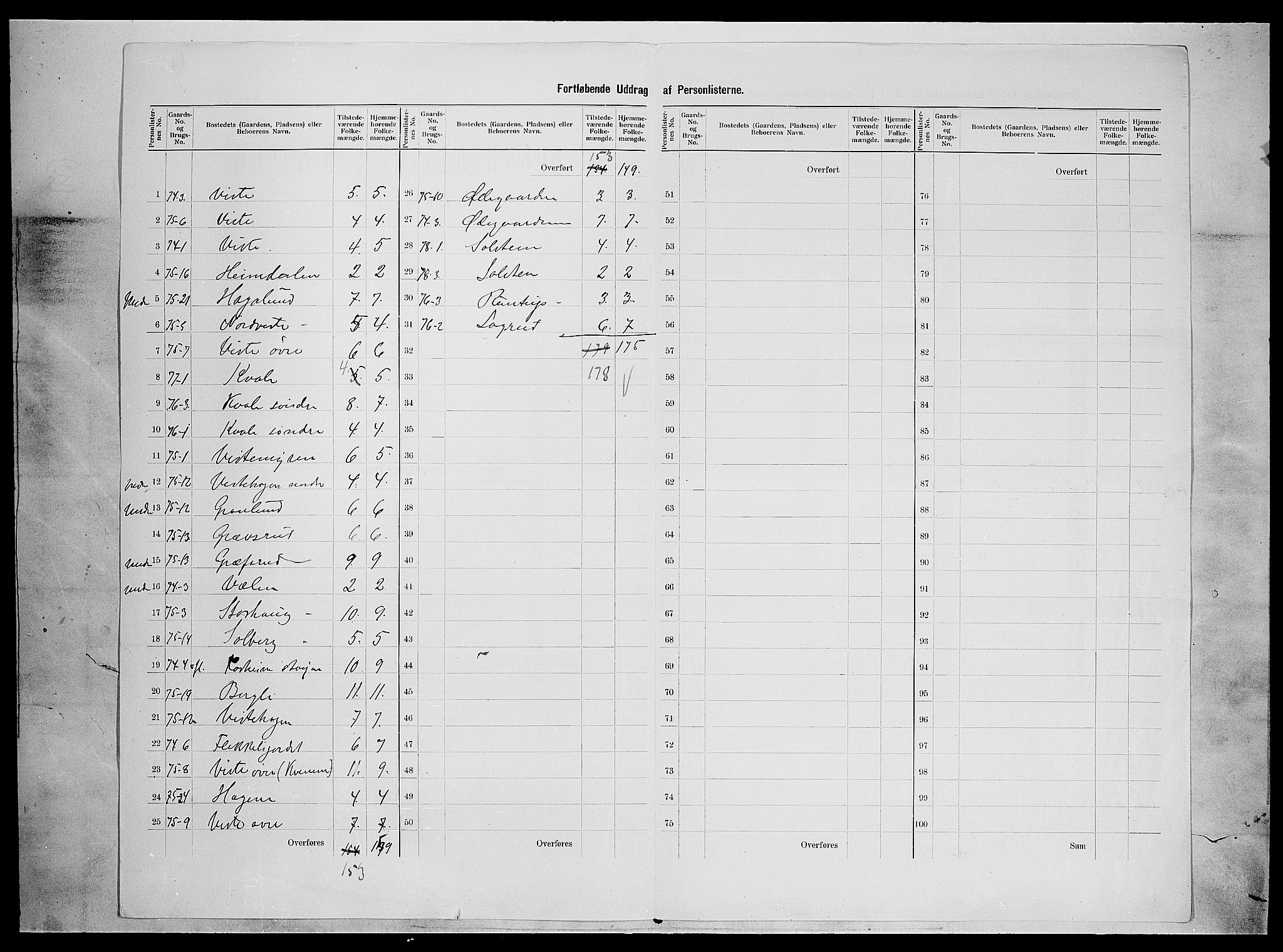 SAH, 1900 census for Vestre Slidre, 1900, p. 46