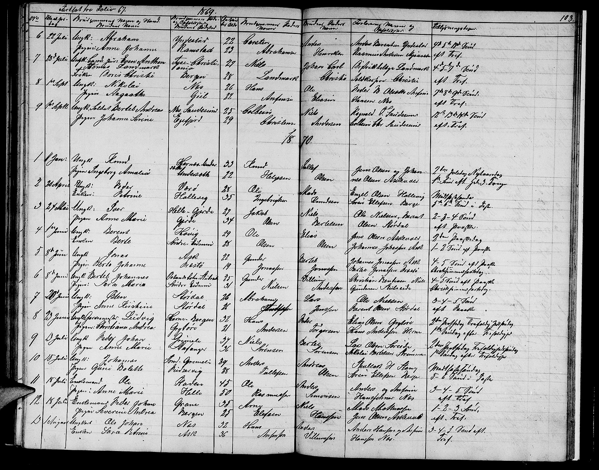 Askvoll sokneprestembete, AV/SAB-A-79501/H/Hab/Haba/L0001: Parish register (copy) no. A 1, 1853-1872, p. 103