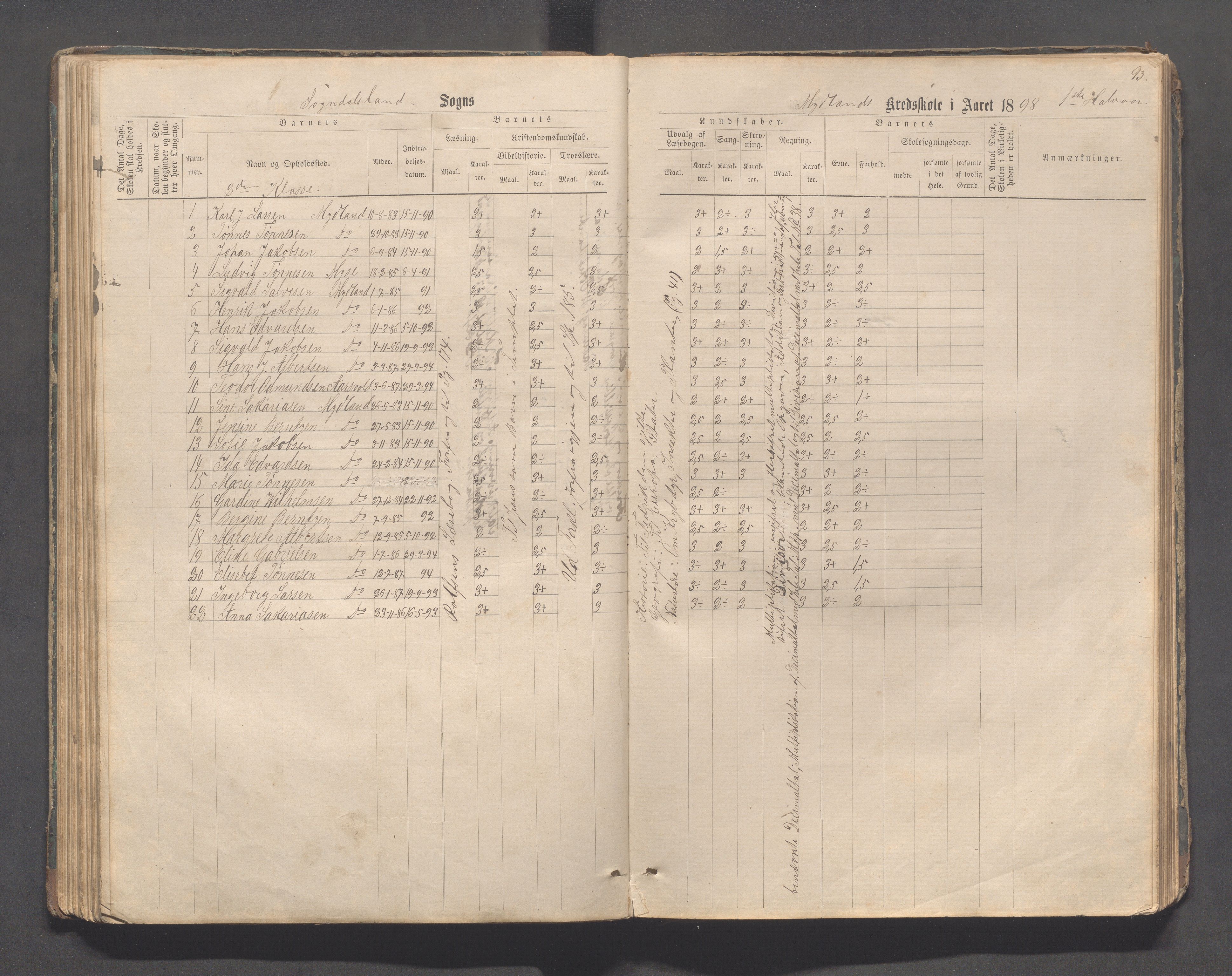 Sokndal kommune- Skolestyret/Skolekontoret, IKAR/K-101142/H/L0011: Skoleprotokoll - Mydland, Årrestad, Årsvoll, Gyland, Brambo, Skogestad, 1873-1908, p. 93