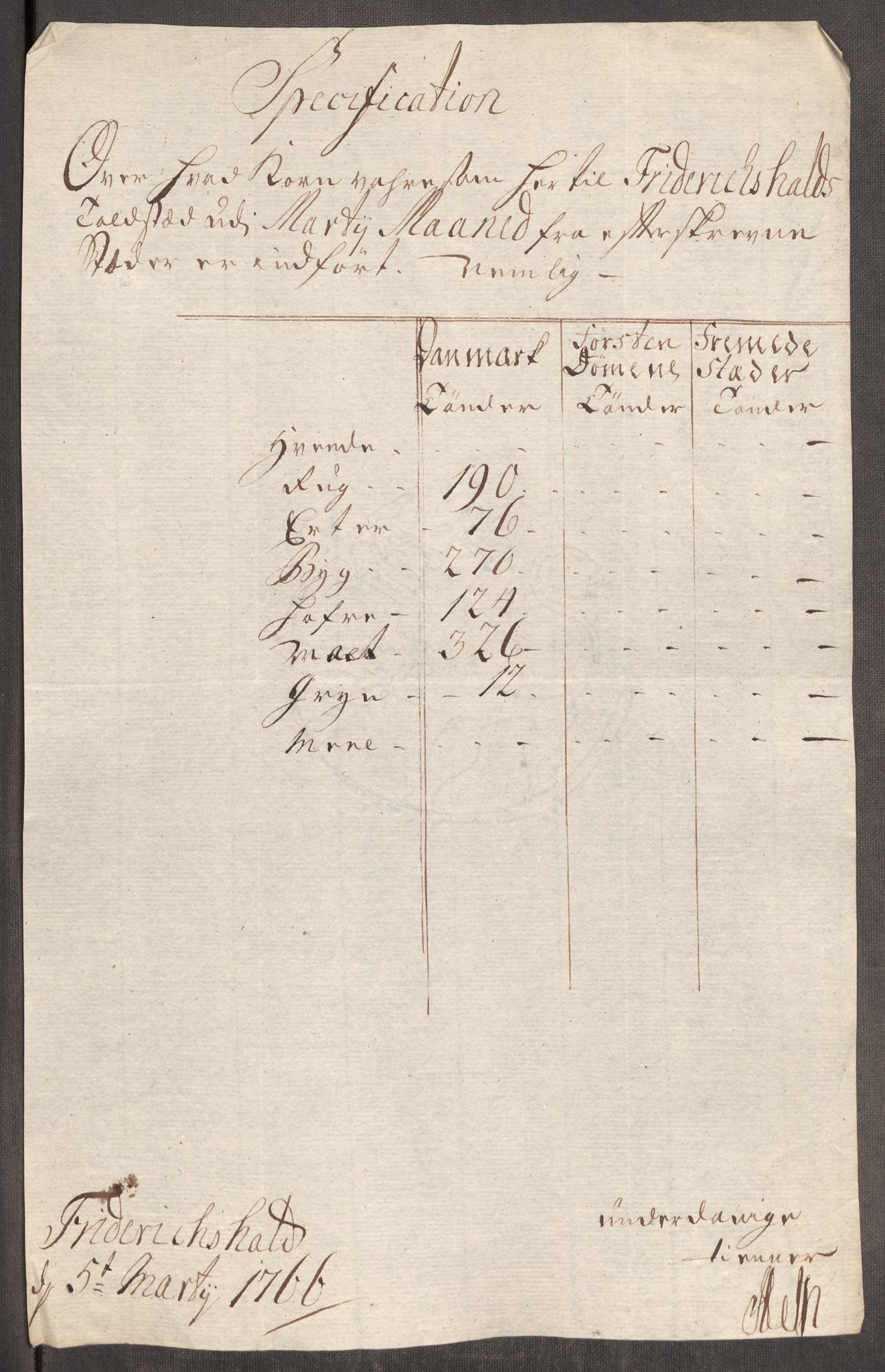 Rentekammeret inntil 1814, Realistisk ordnet avdeling, AV/RA-EA-4070/Oe/L0008: [Ø1]: Priskuranter, 1764-1768, p. 463