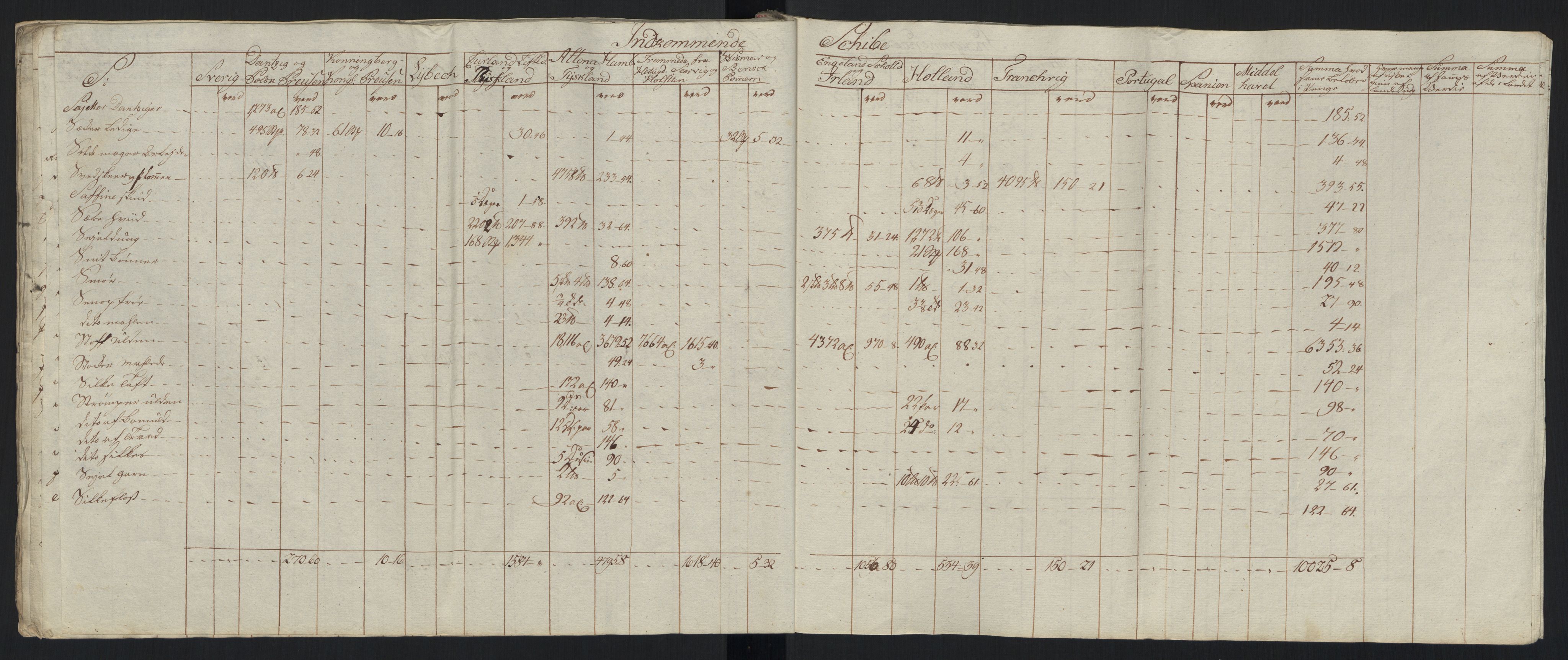 Generaltollkammeret, tollregnskaper, AV/RA-EA-5490/R33/L0213/0001: Tollregnskaper Trondheim A / Tabeller over inn- og utførte varer fra og til fremmede steder, 1786-1795, p. 212