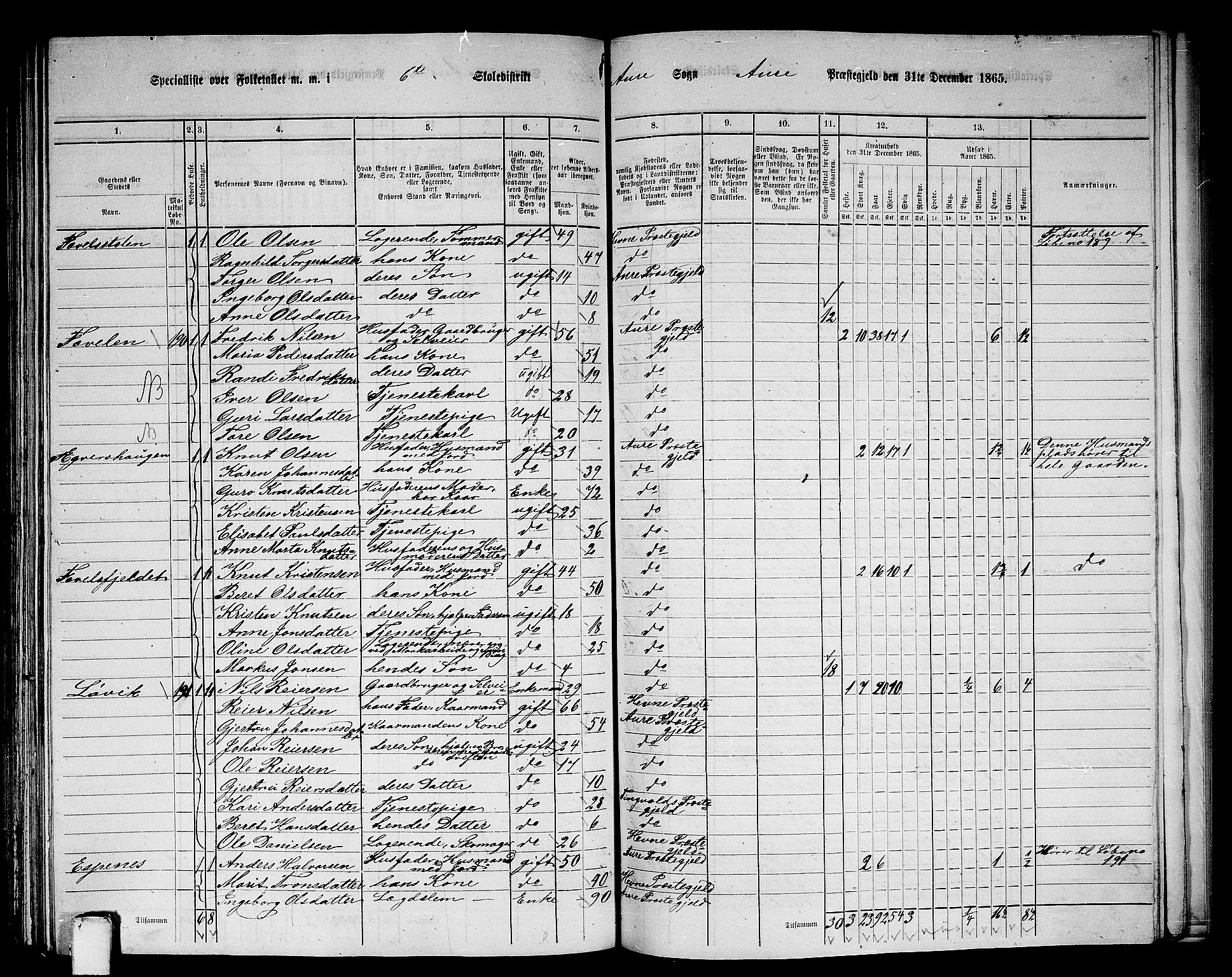 RA, 1865 census for Aure, 1865, p. 137