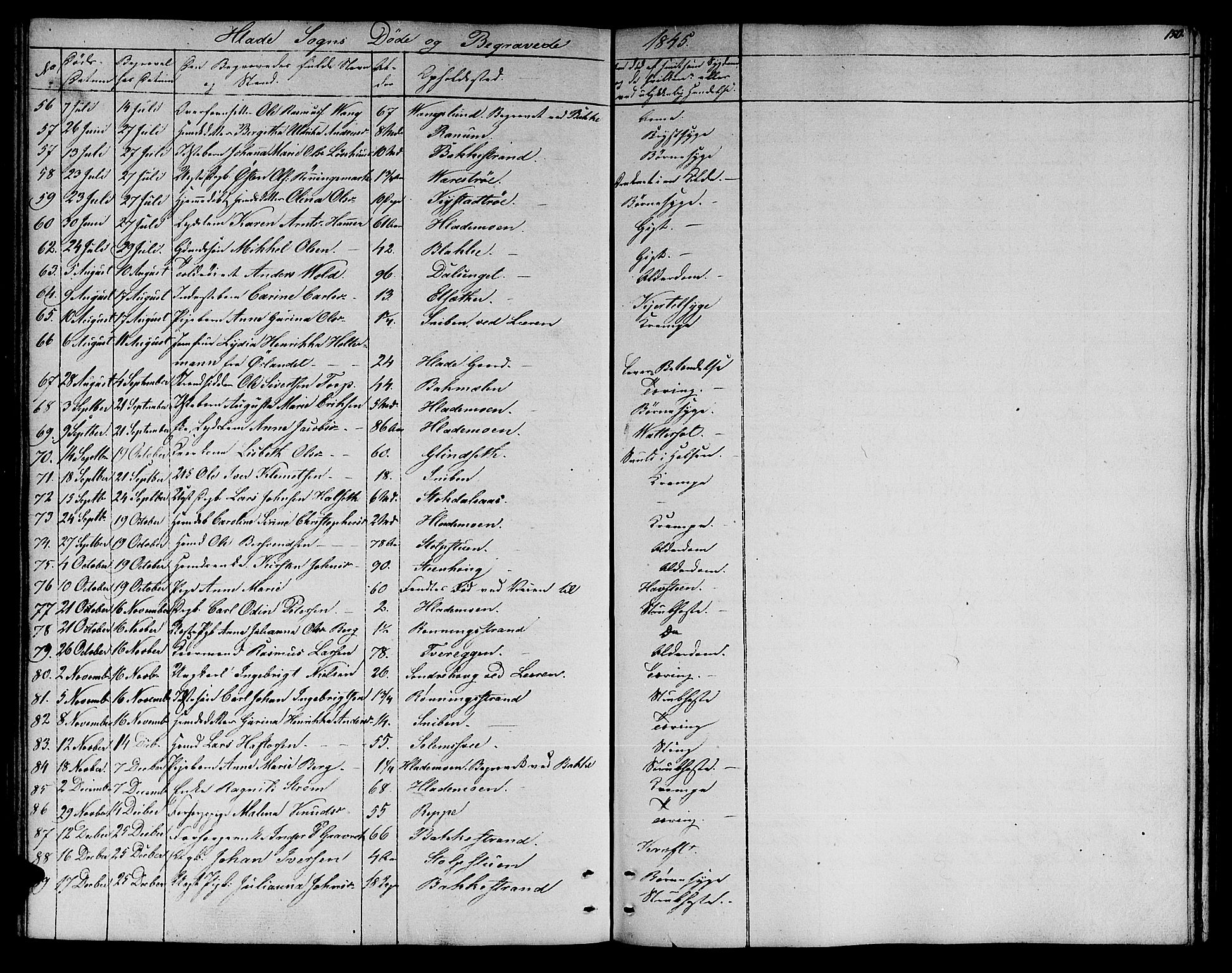Ministerialprotokoller, klokkerbøker og fødselsregistre - Sør-Trøndelag, SAT/A-1456/606/L0309: Parish register (copy) no. 606C05, 1841-1849, p. 150