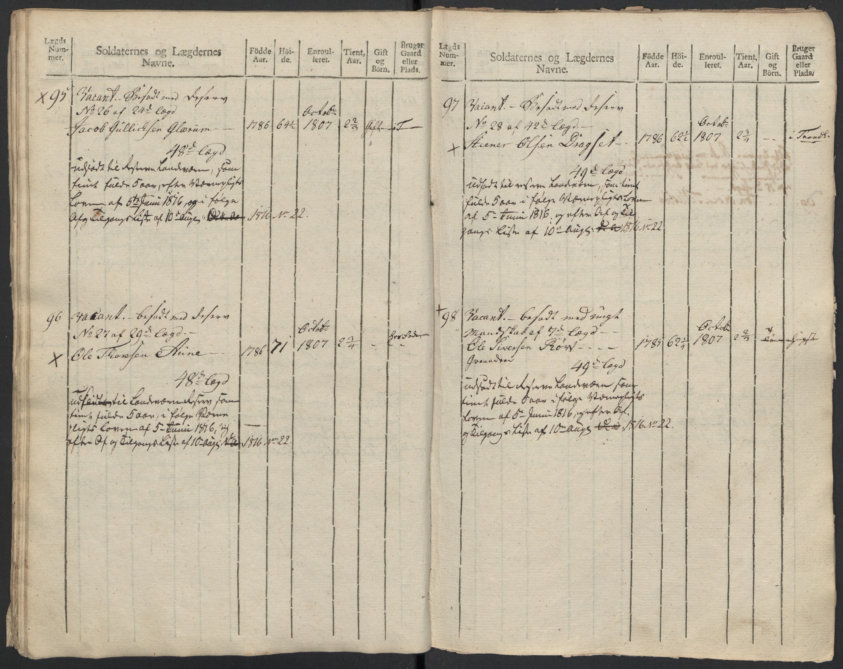 Generalitets- og kommissariatskollegiet, Det kongelige norske kommissariatskollegium, AV/RA-EA-5420/E/Eh/L0083b: 2. Trondheimske nasjonale infanteriregiment, 1810, p. 457