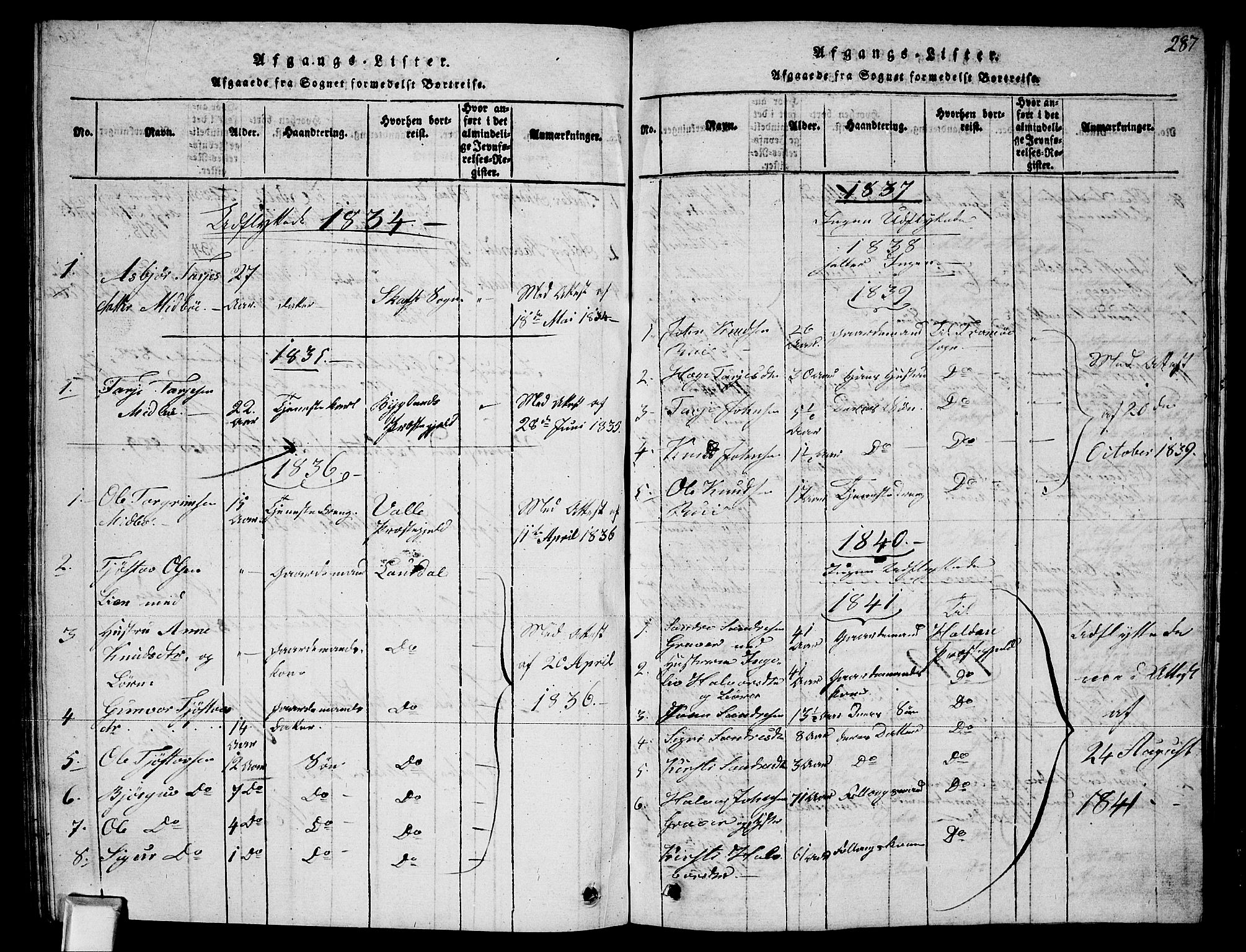 Fyresdal kirkebøker, SAKO/A-263/G/Ga/L0002: Parish register (copy) no. I 2, 1815-1857, p. 287