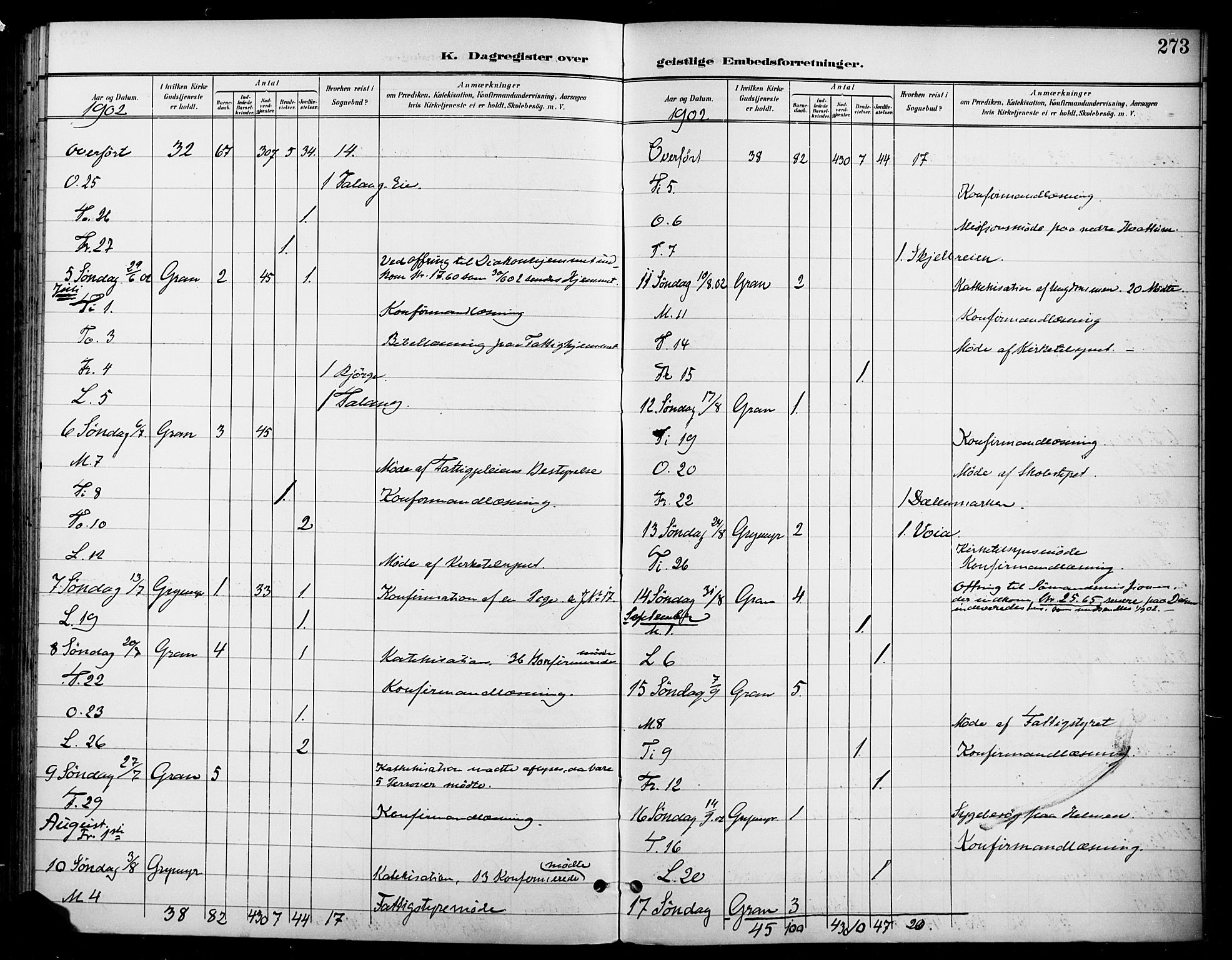 Gran prestekontor, AV/SAH-PREST-112/H/Ha/Haa/L0019: Parish register (official) no. 19, 1898-1907, p. 273