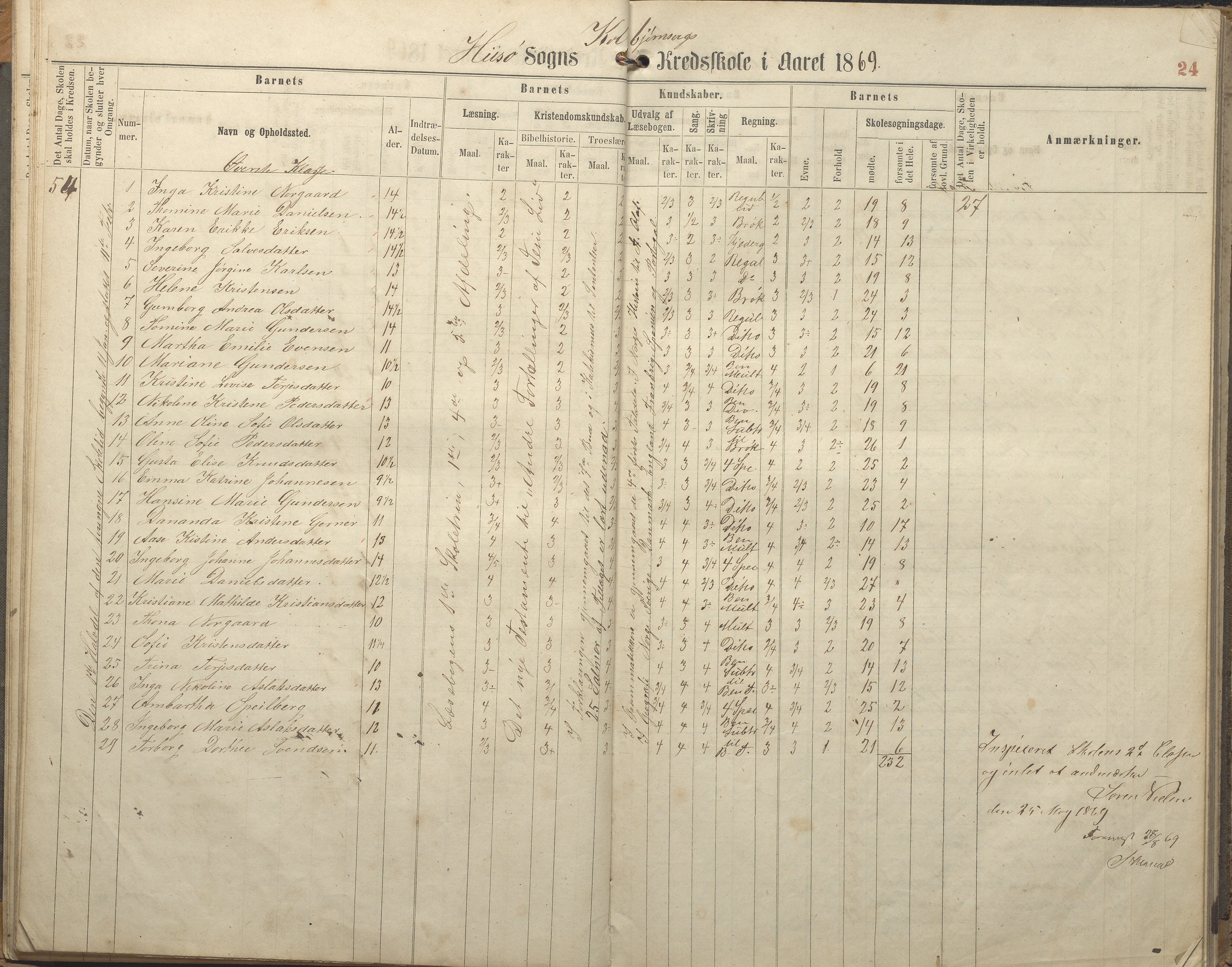 Hisøy kommune frem til 1991, AAKS/KA0922-PK/32/L0005: Skoleprotokoll, 1863-1881, p. 24