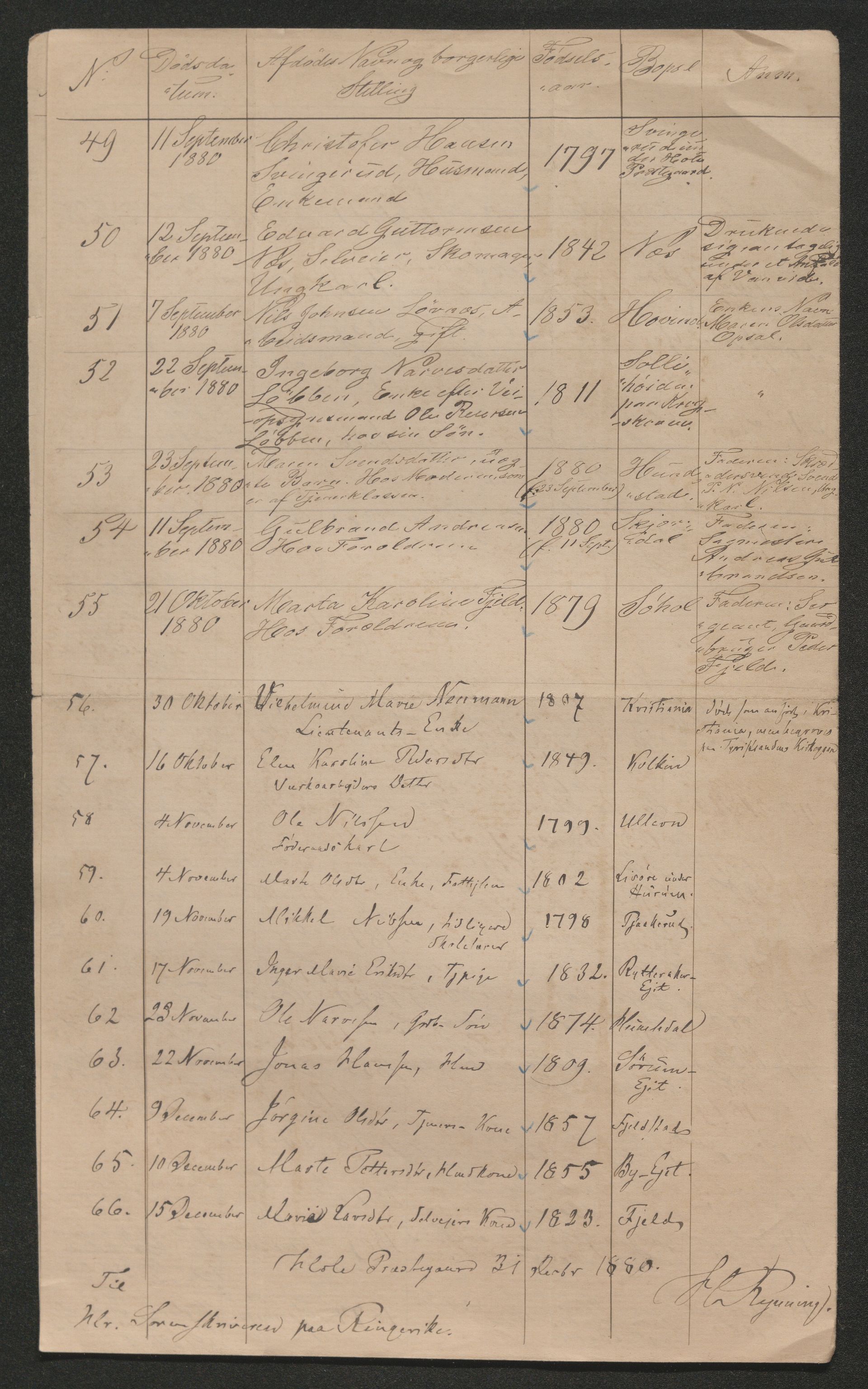 Ringerike sorenskriveri, AV/SAKO-A-105/H/Ha/Hab/L0018: Dødsfallslister Hole, 1838-1925