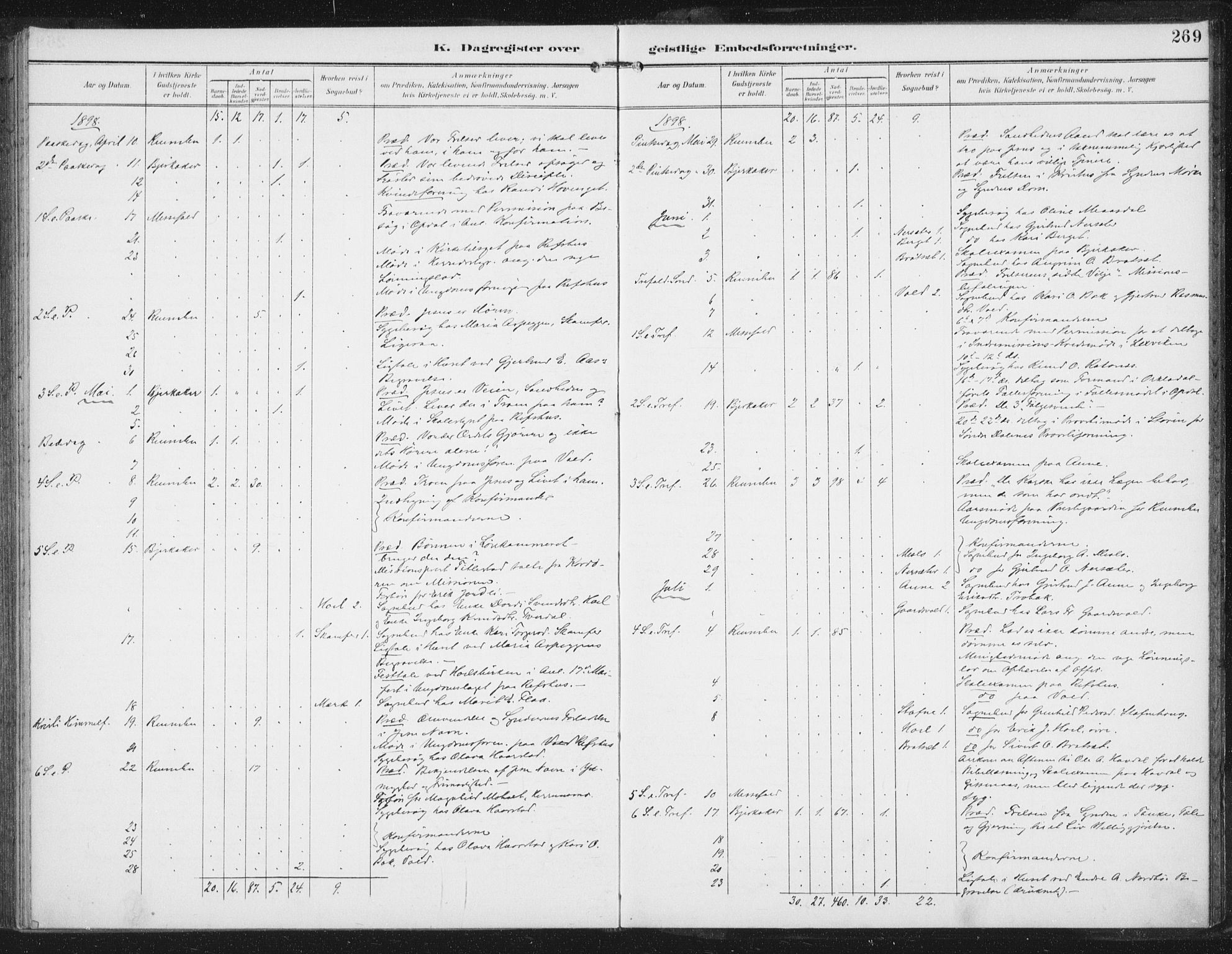 Ministerialprotokoller, klokkerbøker og fødselsregistre - Sør-Trøndelag, SAT/A-1456/674/L0872: Parish register (official) no. 674A04, 1897-1907, p. 269