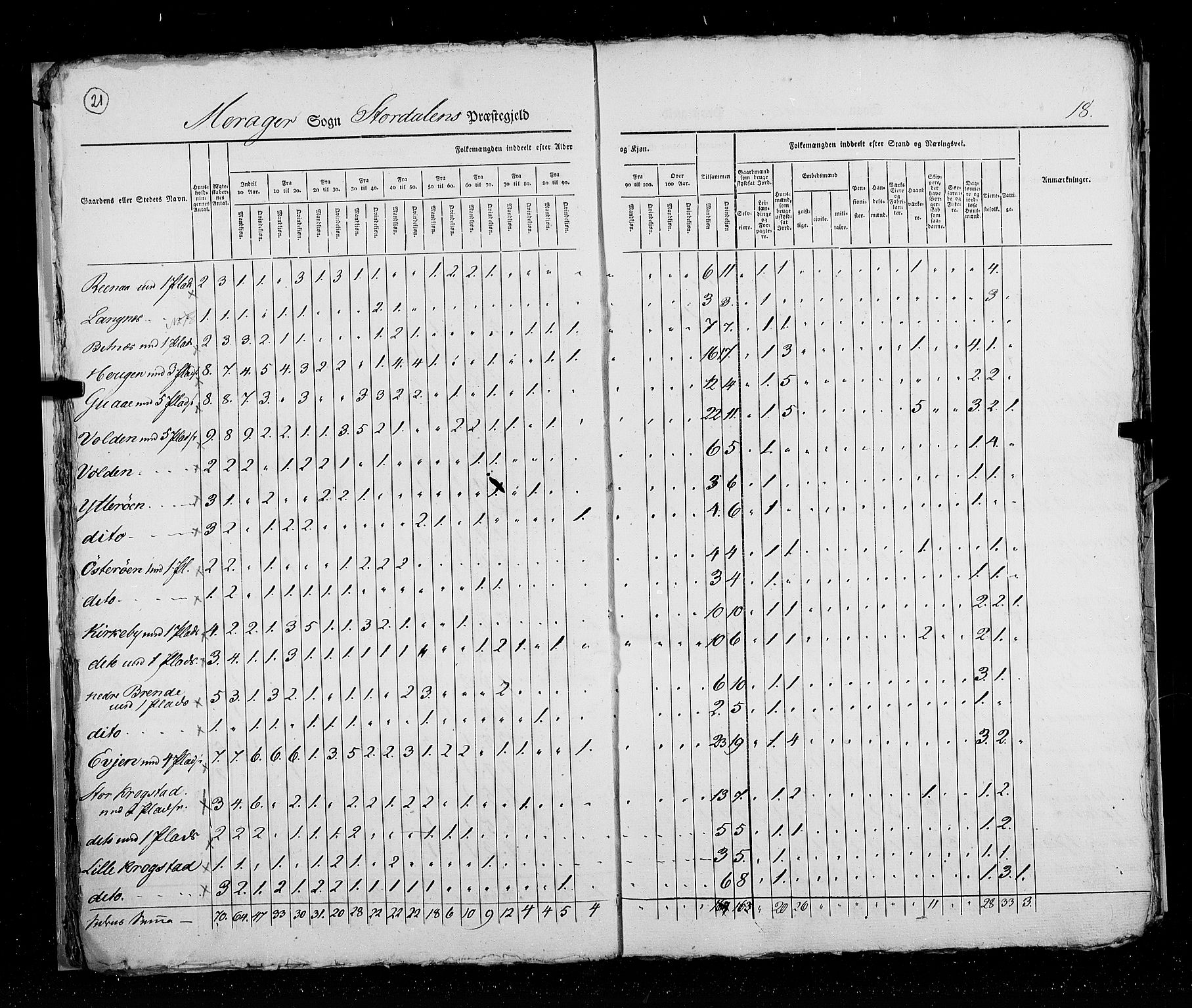 RA, Census 1825, vol. 17: Nordre Trondhjem amt, 1825, p. 21