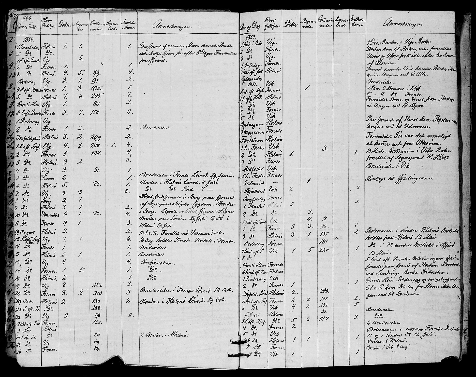 Ministerialprotokoller, klokkerbøker og fødselsregistre - Nord-Trøndelag, SAT/A-1458/773/L0614: Parish register (official) no. 773A05, 1831-1856, p. 582