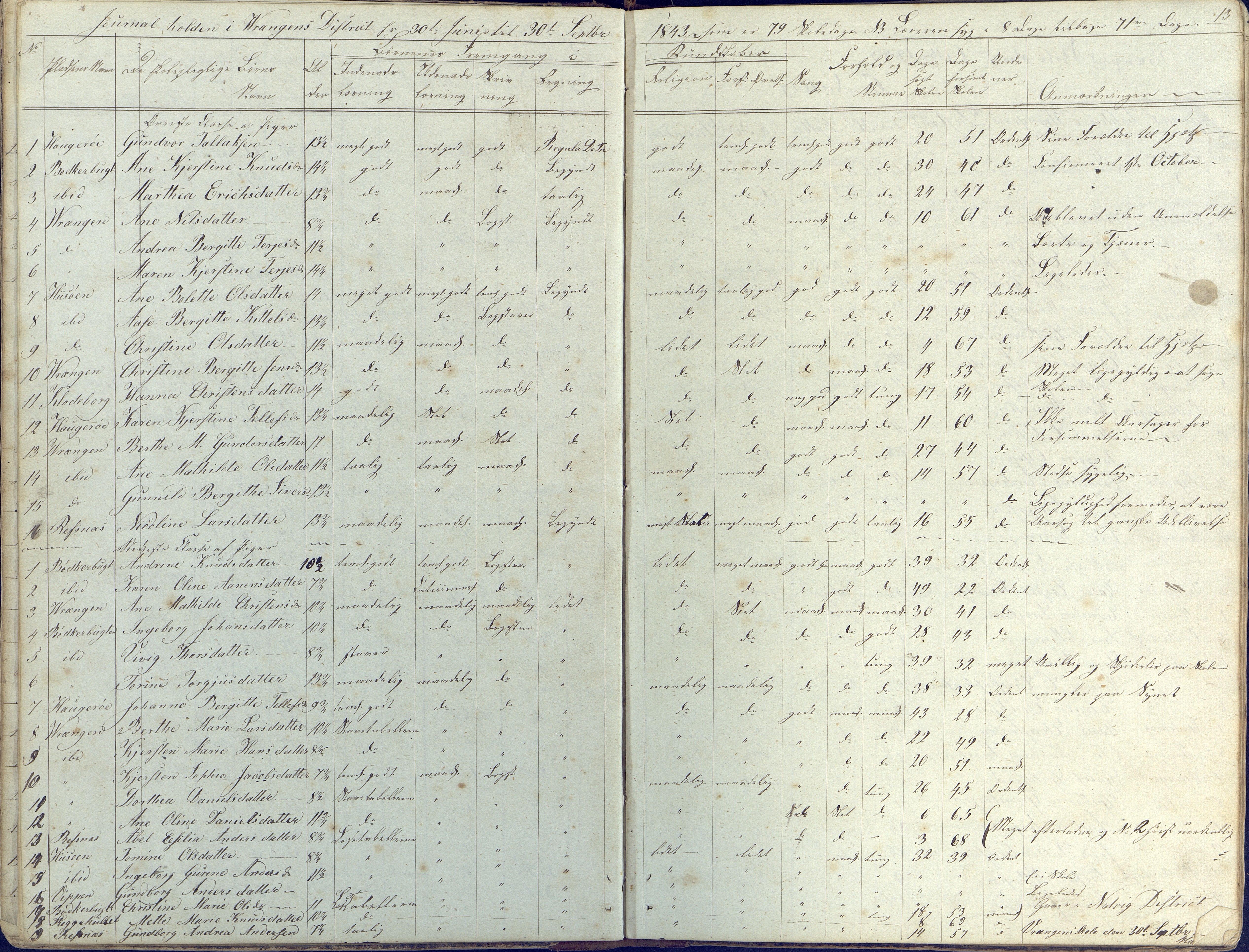 Øyestad kommune frem til 1979, AAKS/KA0920-PK/06/06K/L0003: Skolejournal, 1842-1846, p. 13