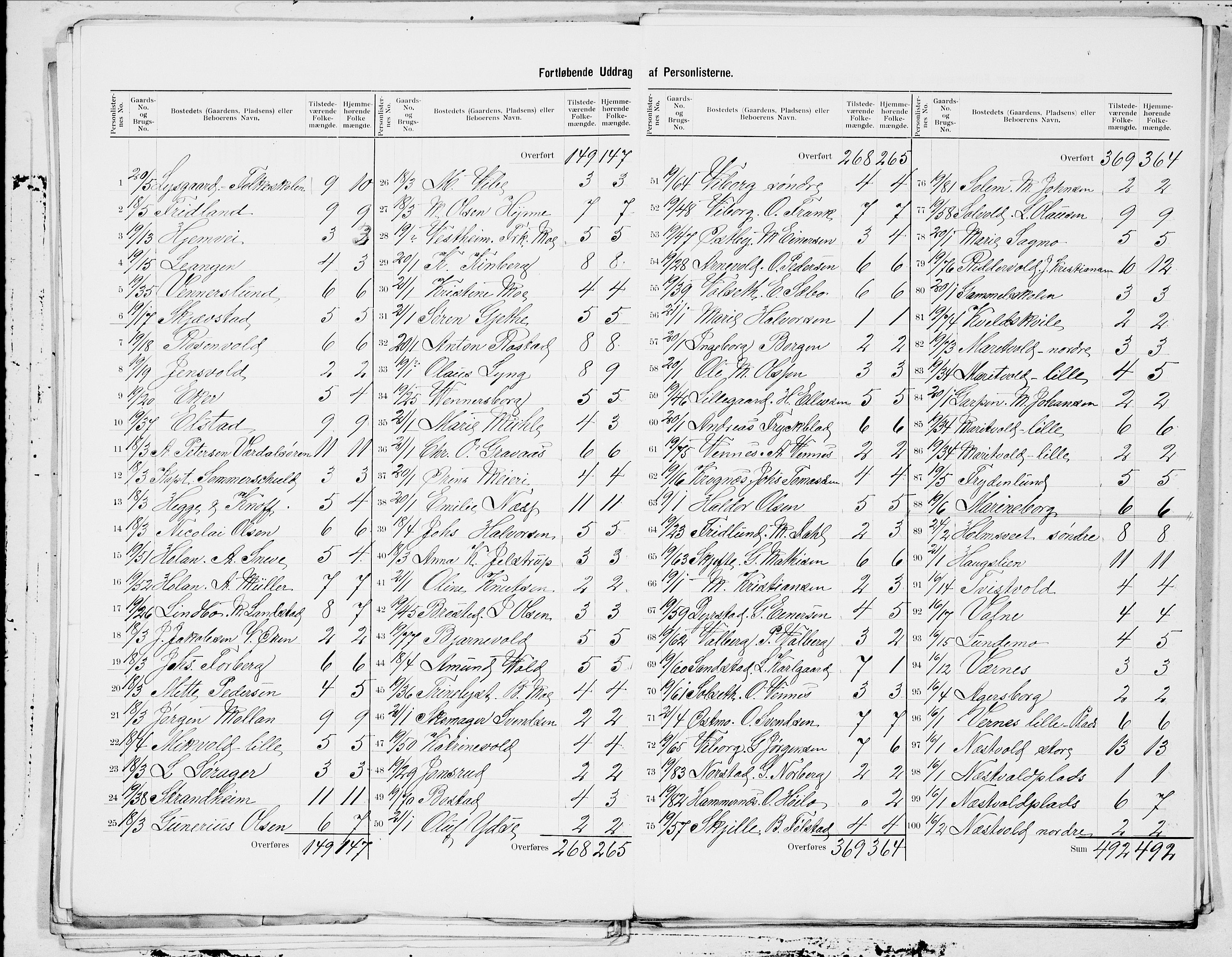 SAT, 1900 census for Verdal, 1900, p. 7