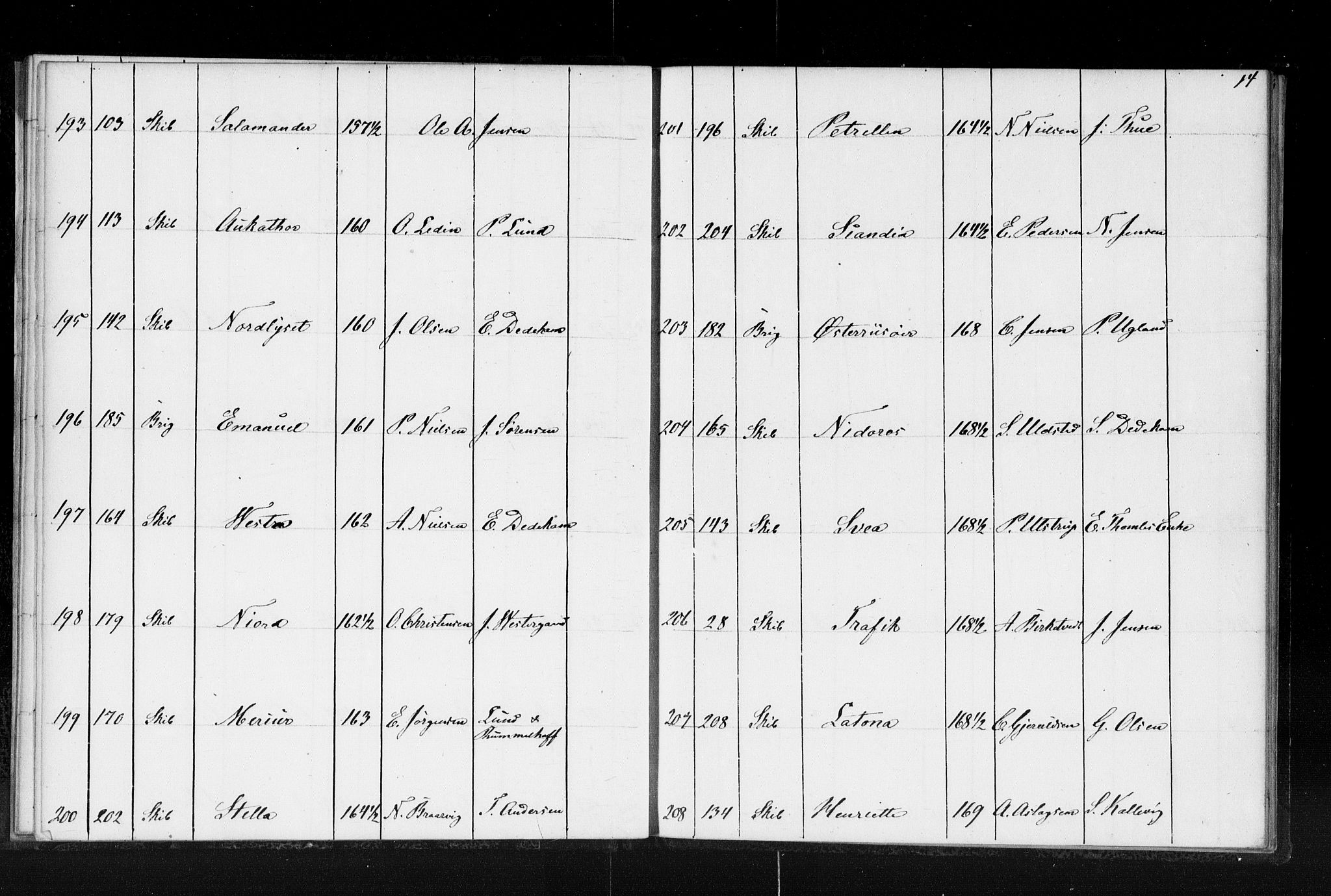 Lillesand tollsted, AV/SAK-1351-0008/H/Ha/L0224: Fortegnelse over hjemmehørende skip i Arendal, Grimstad og Lillesand tollsteder, 1853, p. 14